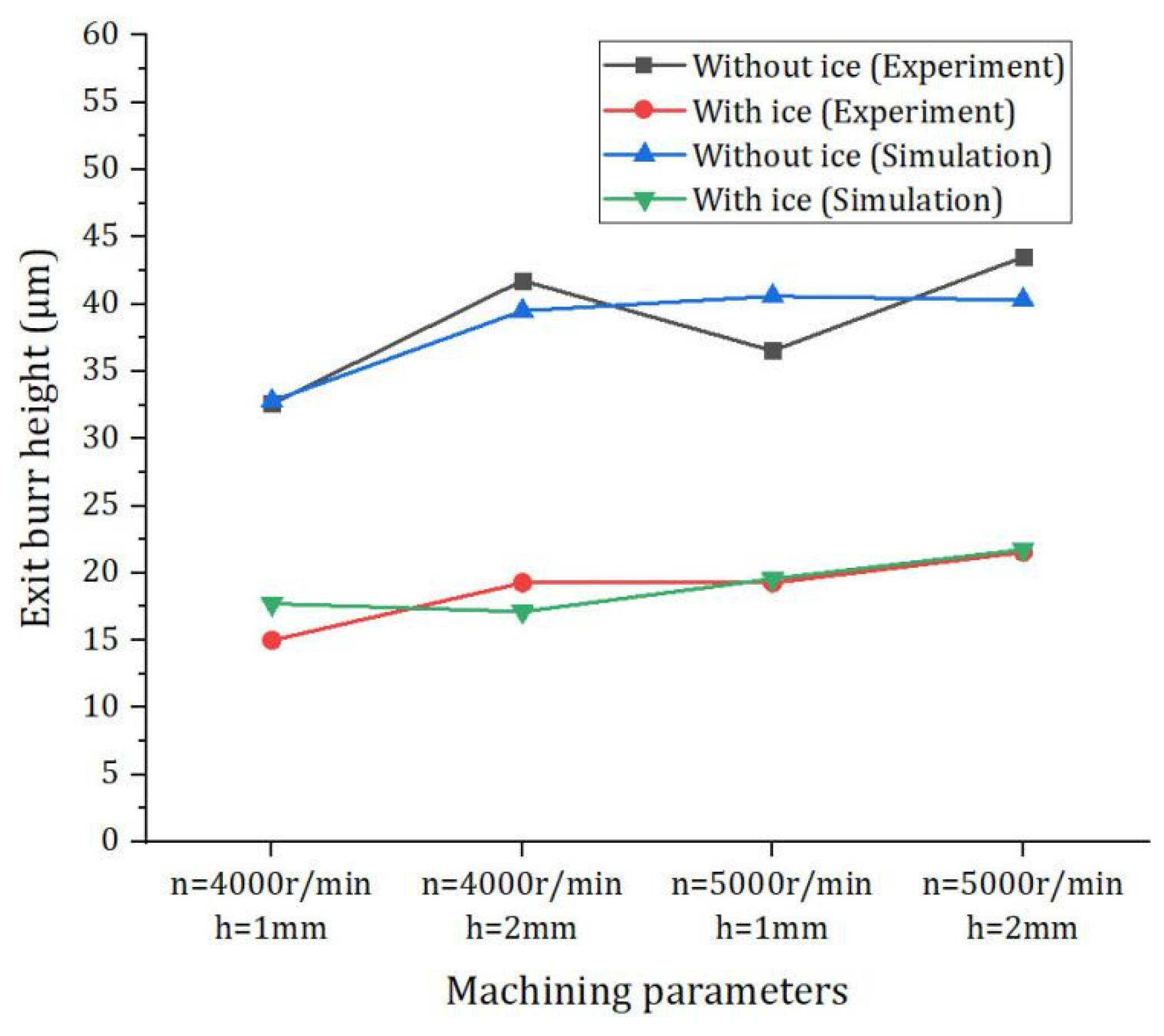 Materials 15 05546 g011 550