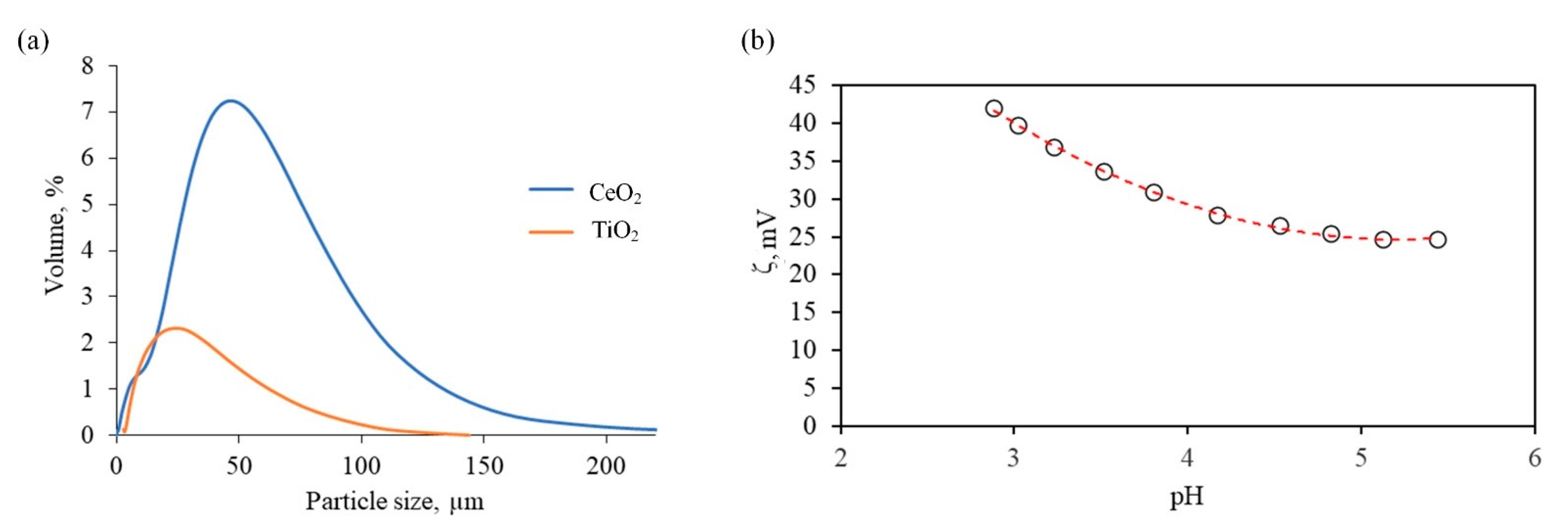 Materials 15 05550 g001 550
