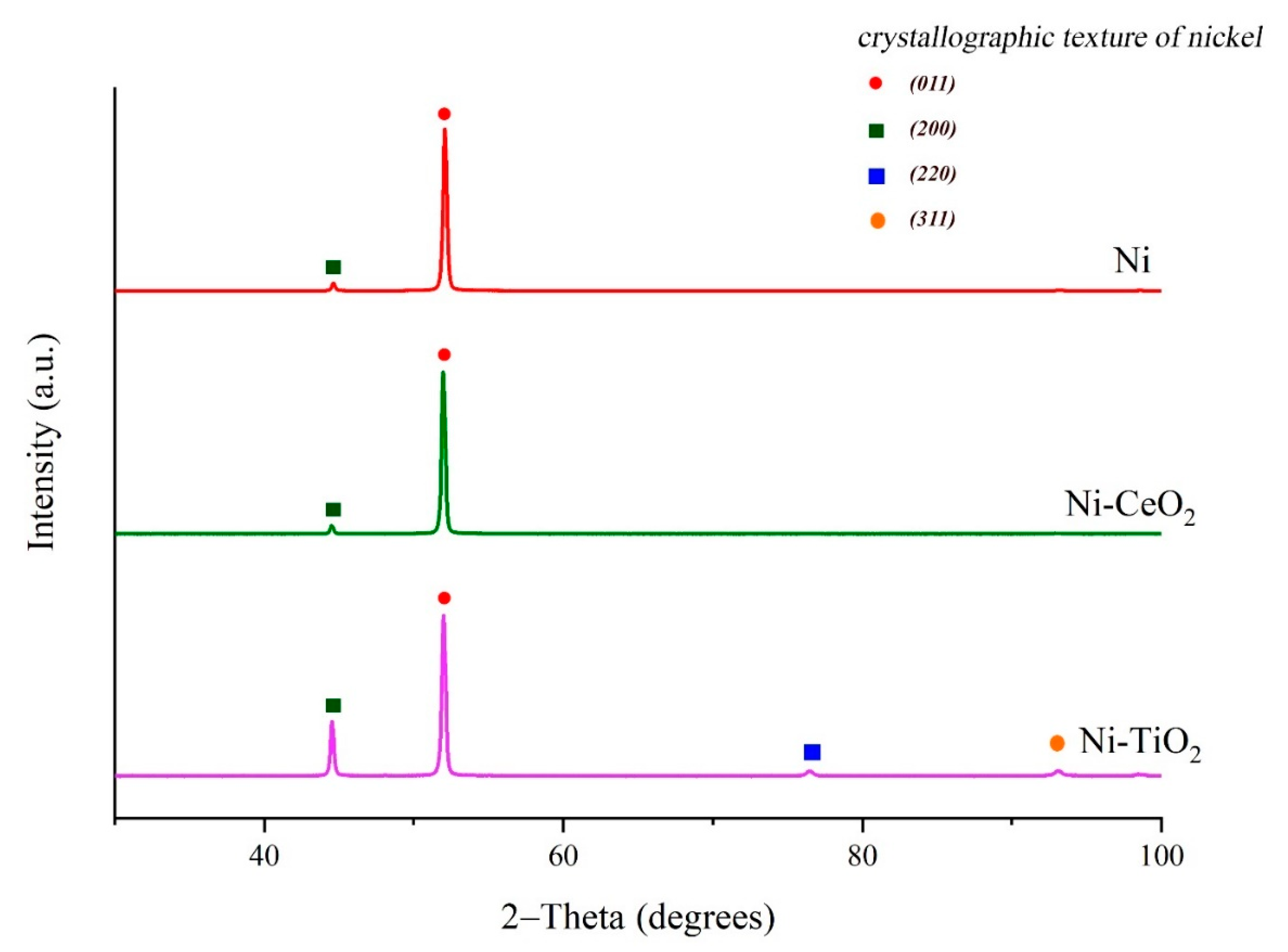 Materials 15 05550 g006 550