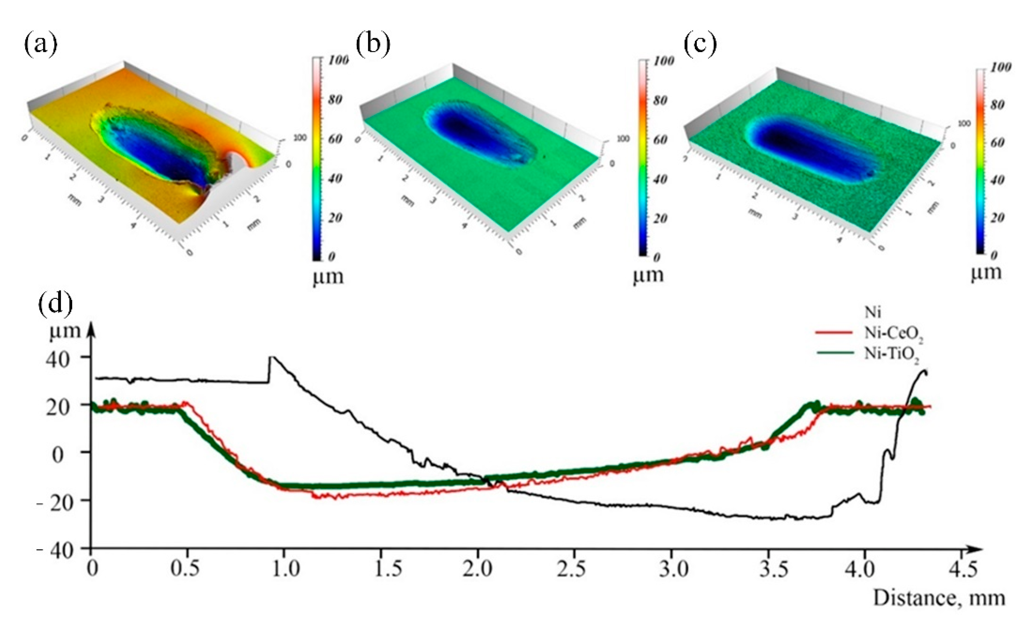 Materials 15 05550 g007 550