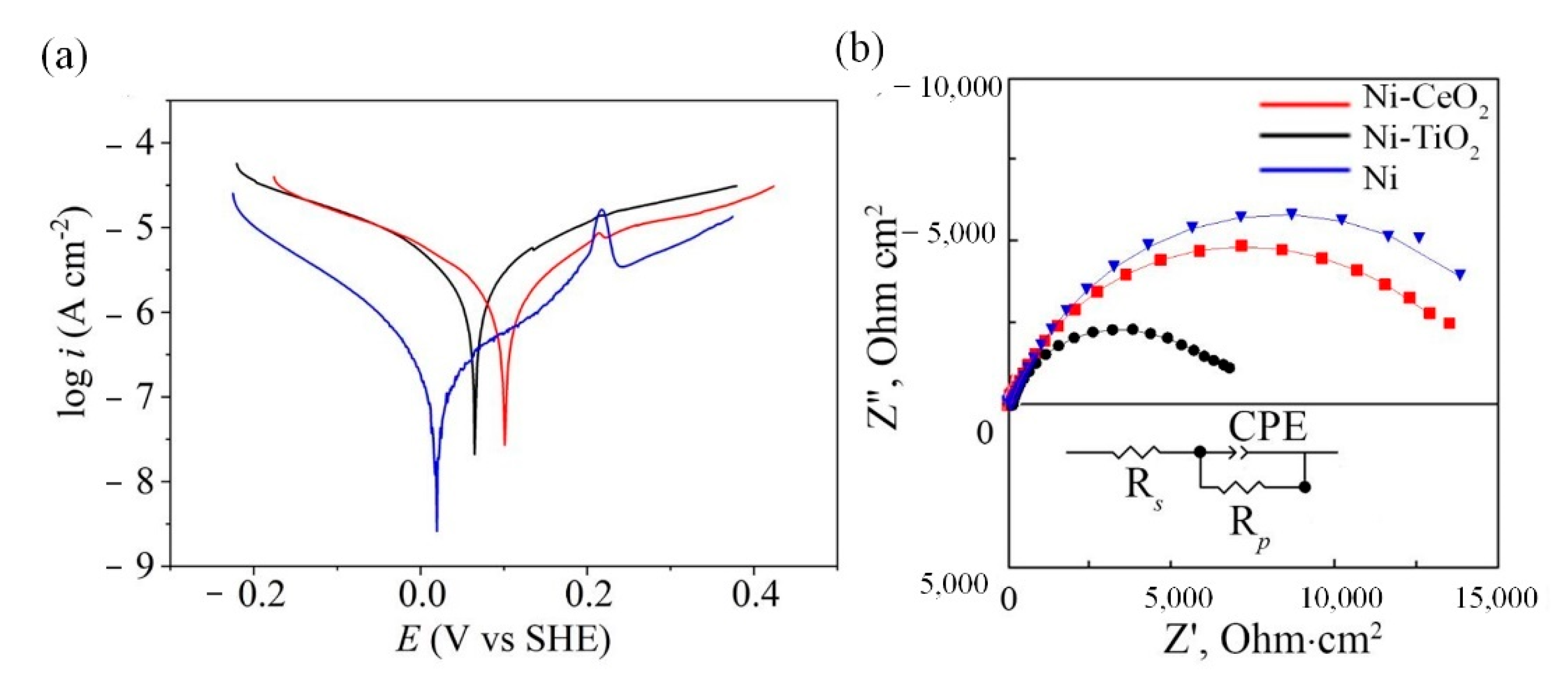 Materials 15 05550 g008 550