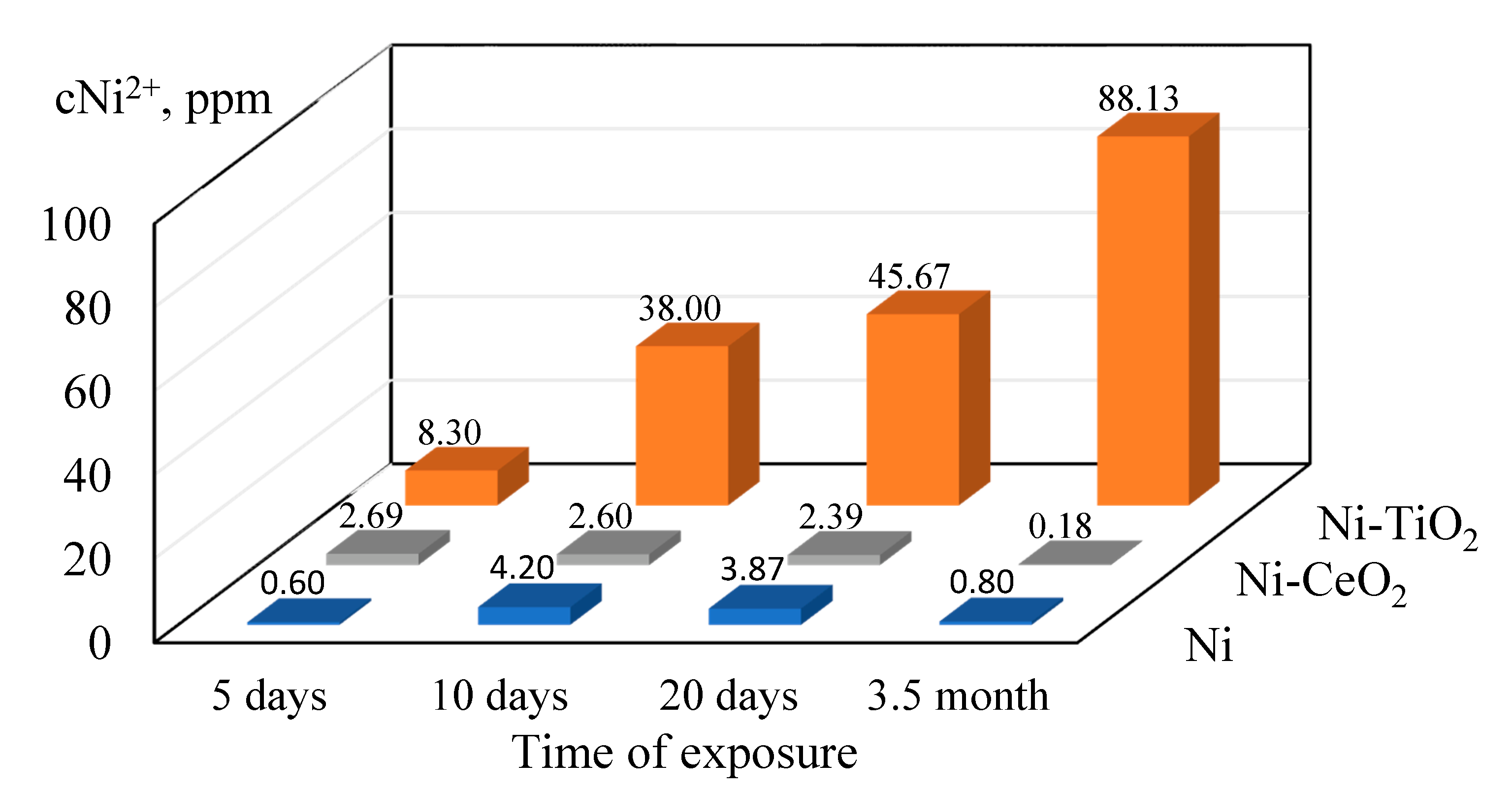 Materials 15 05550 g009 550