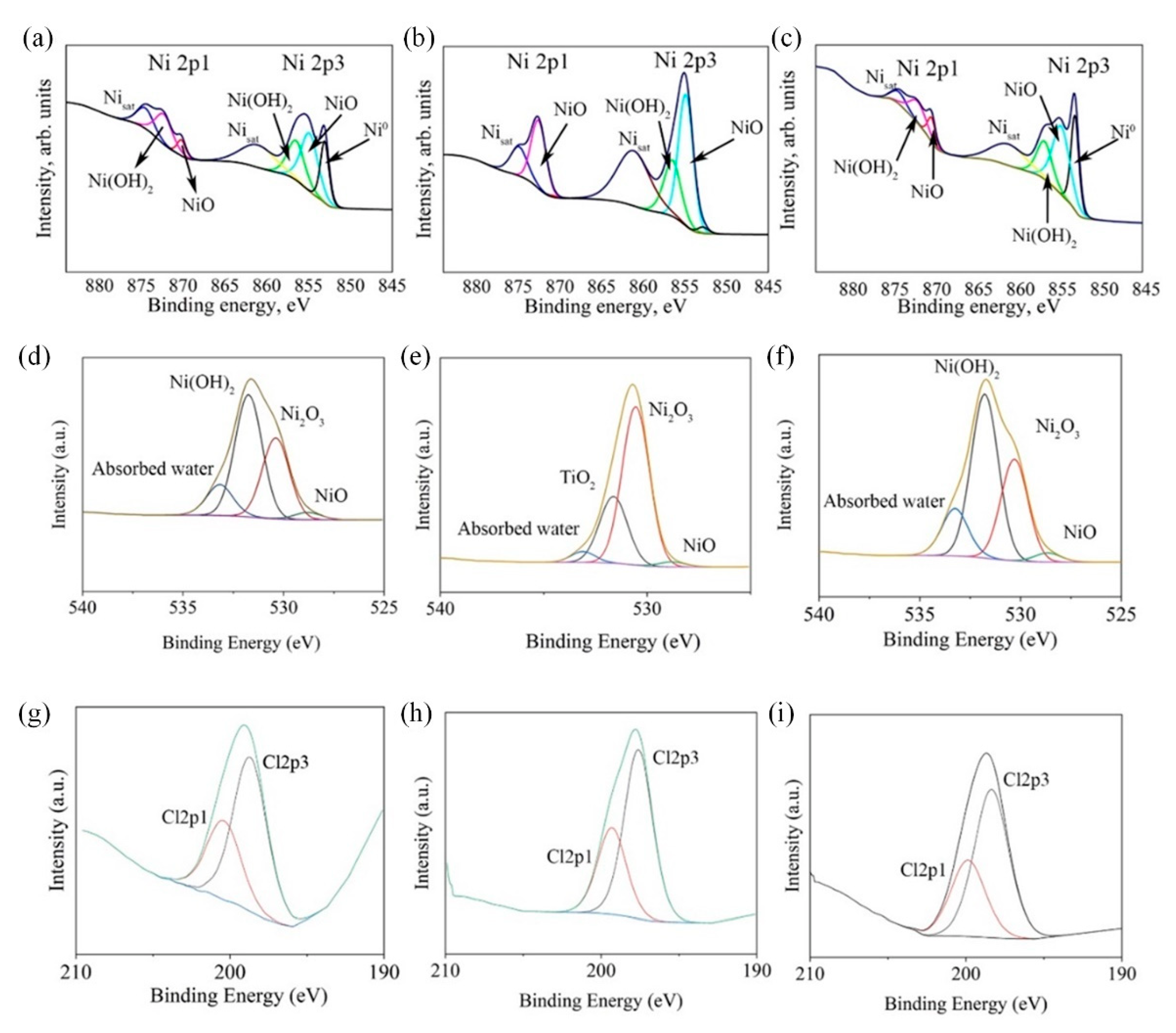 Materials 15 05550 g010 550