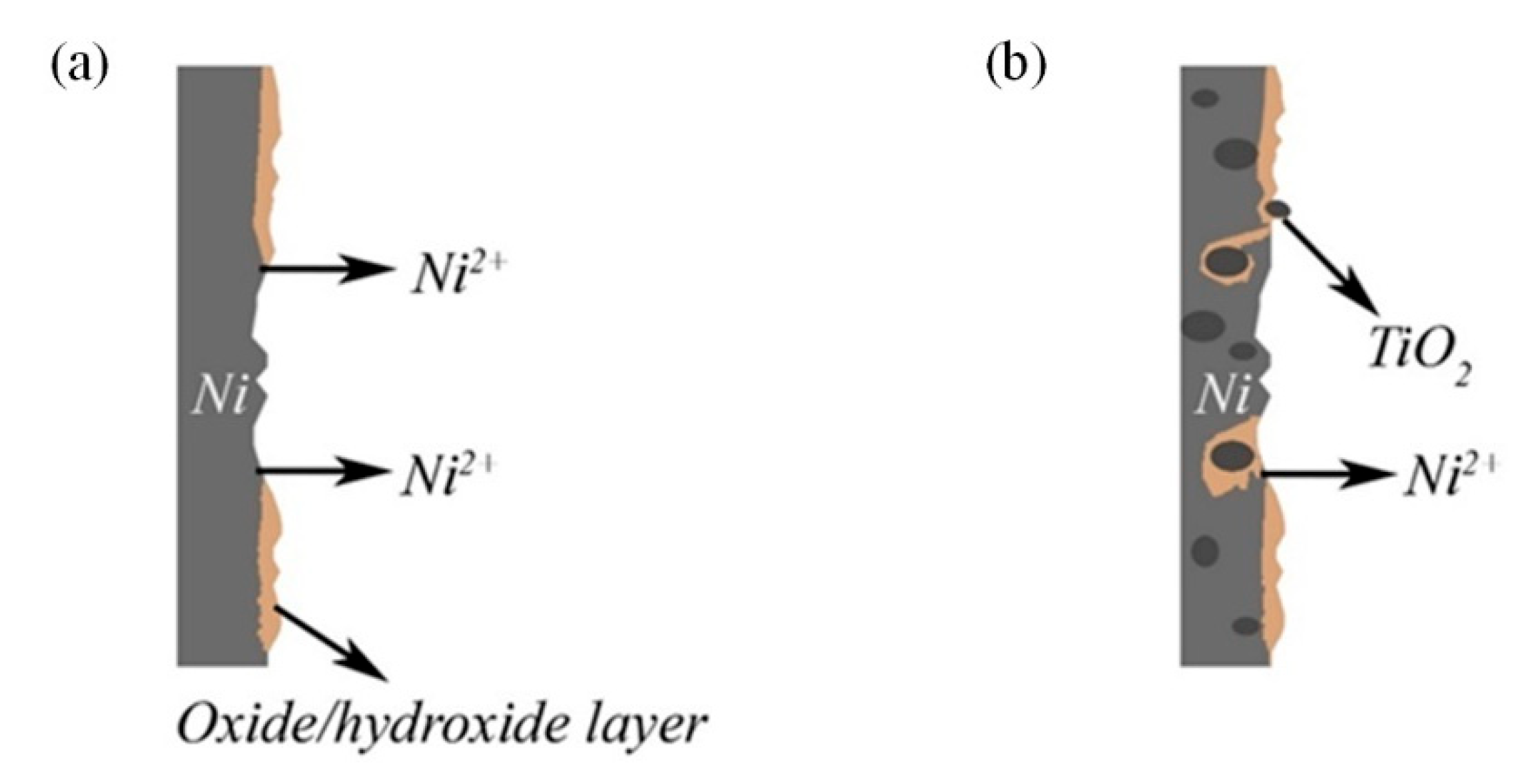 Materials 15 05550 g012 550