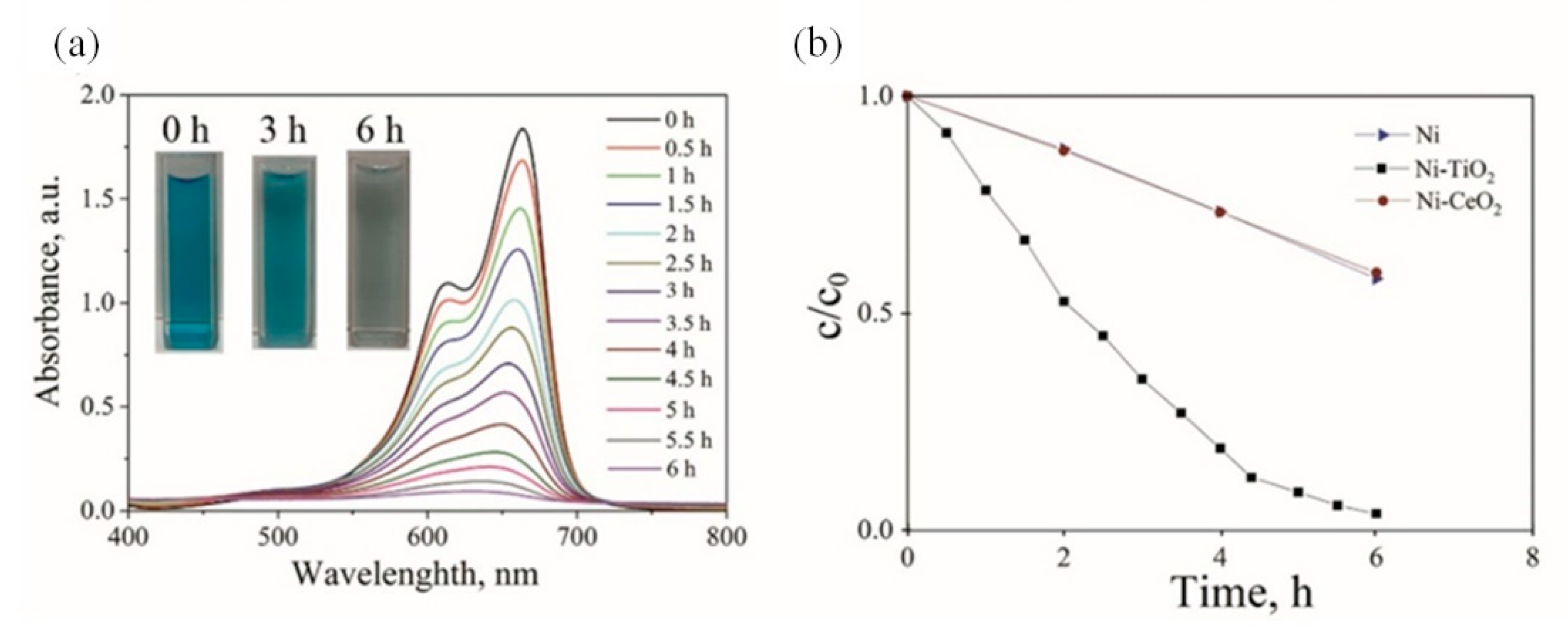 Materials 15 05550 g014 550