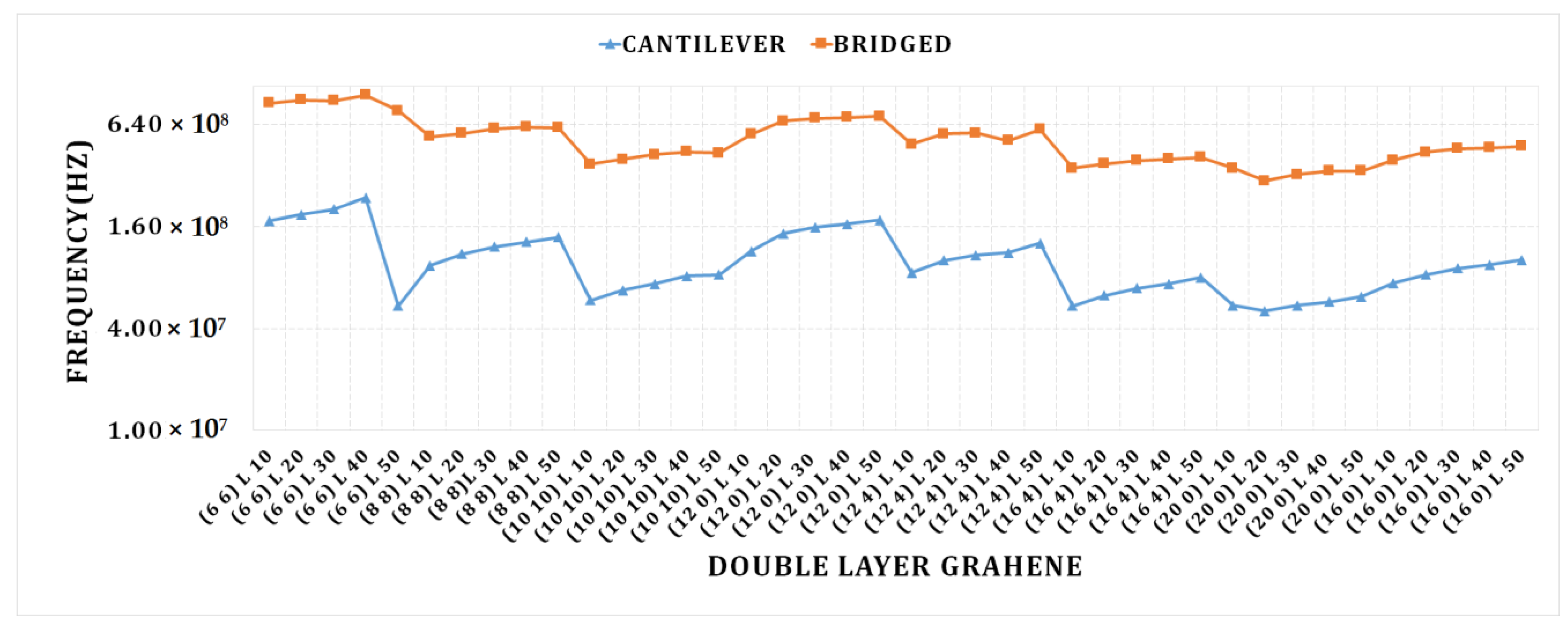 Materials 15 05551 g006