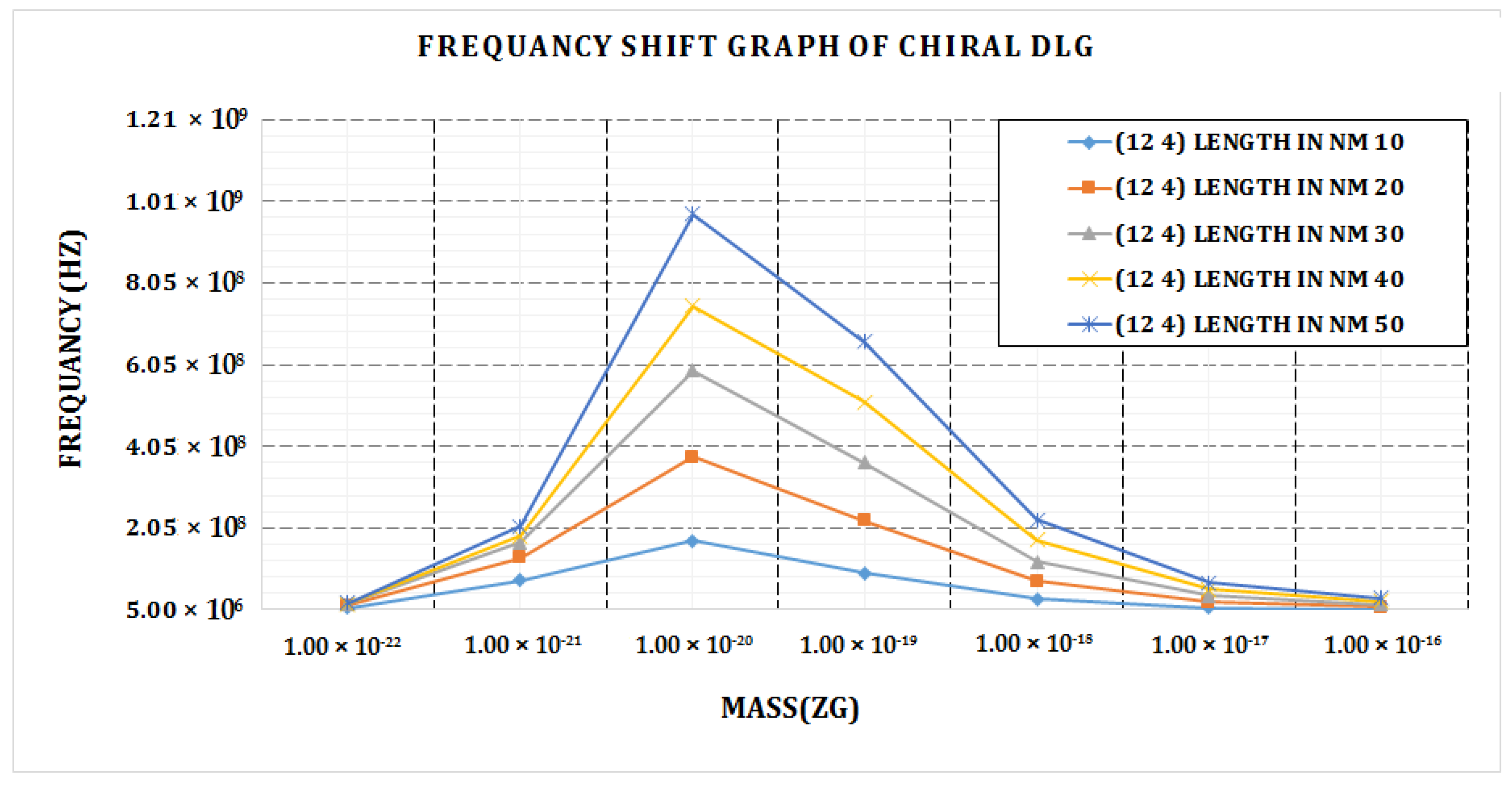 Materials 15 05551 g007