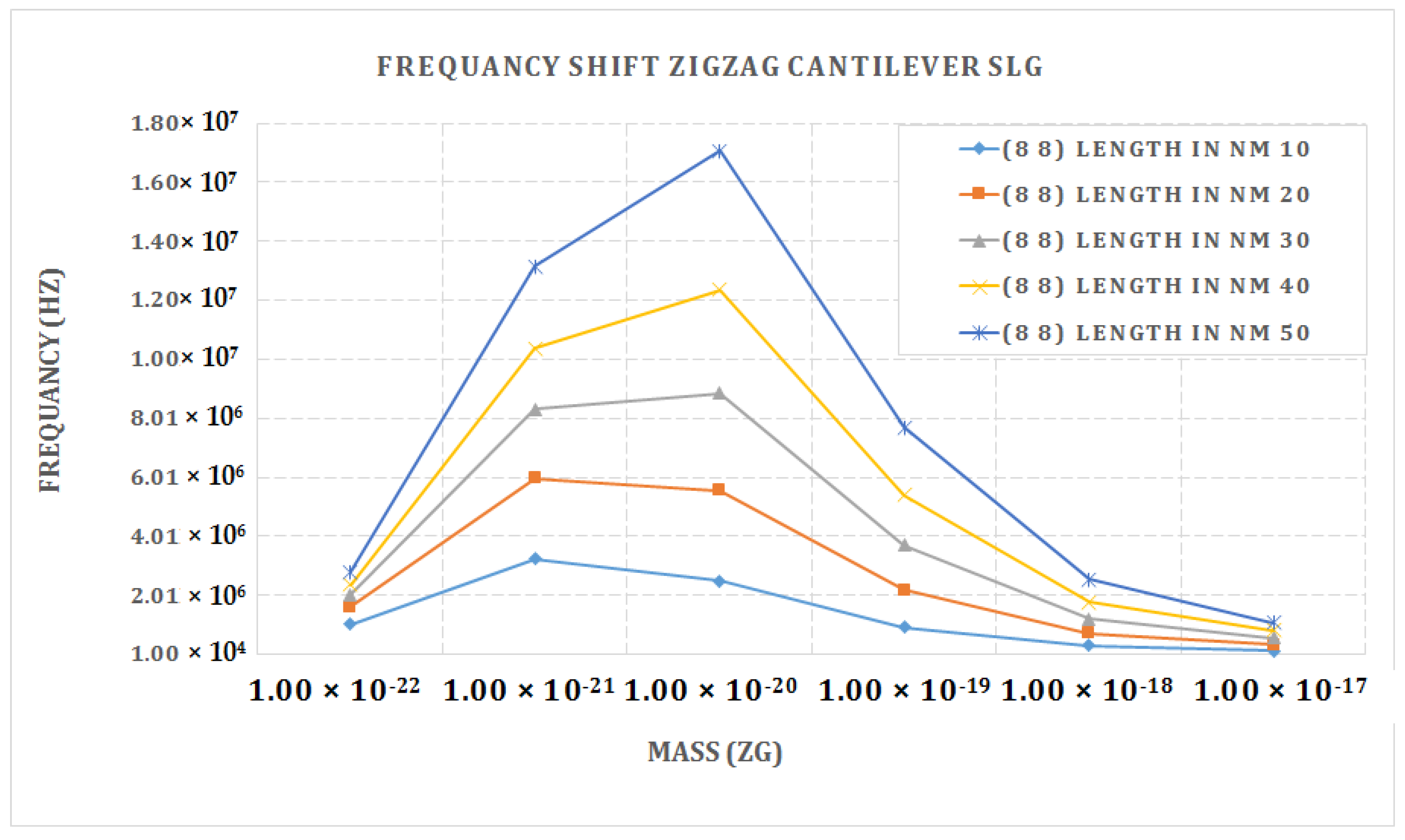 Materials 15 05551 g008