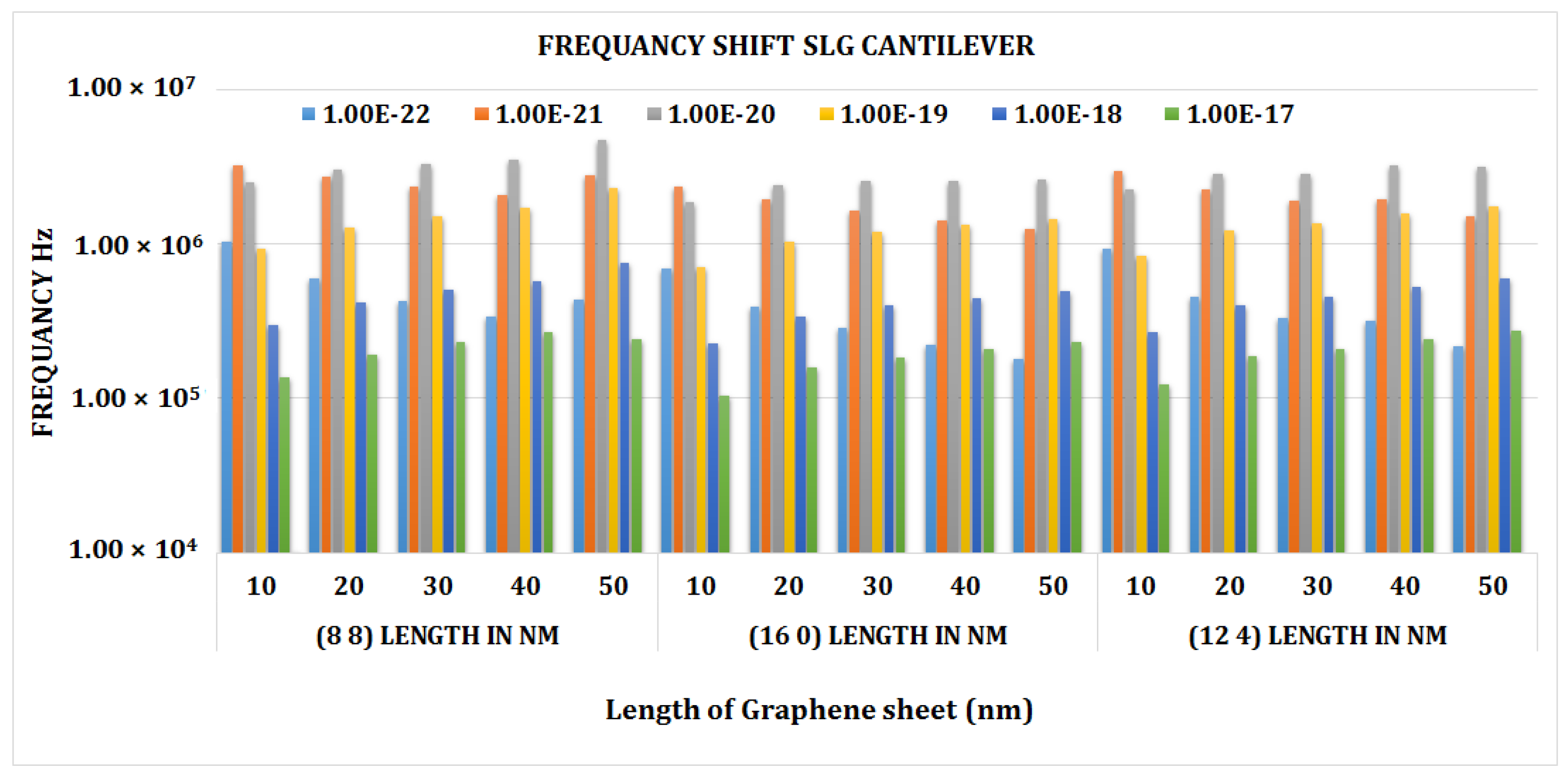 Materials 15 05551 g010