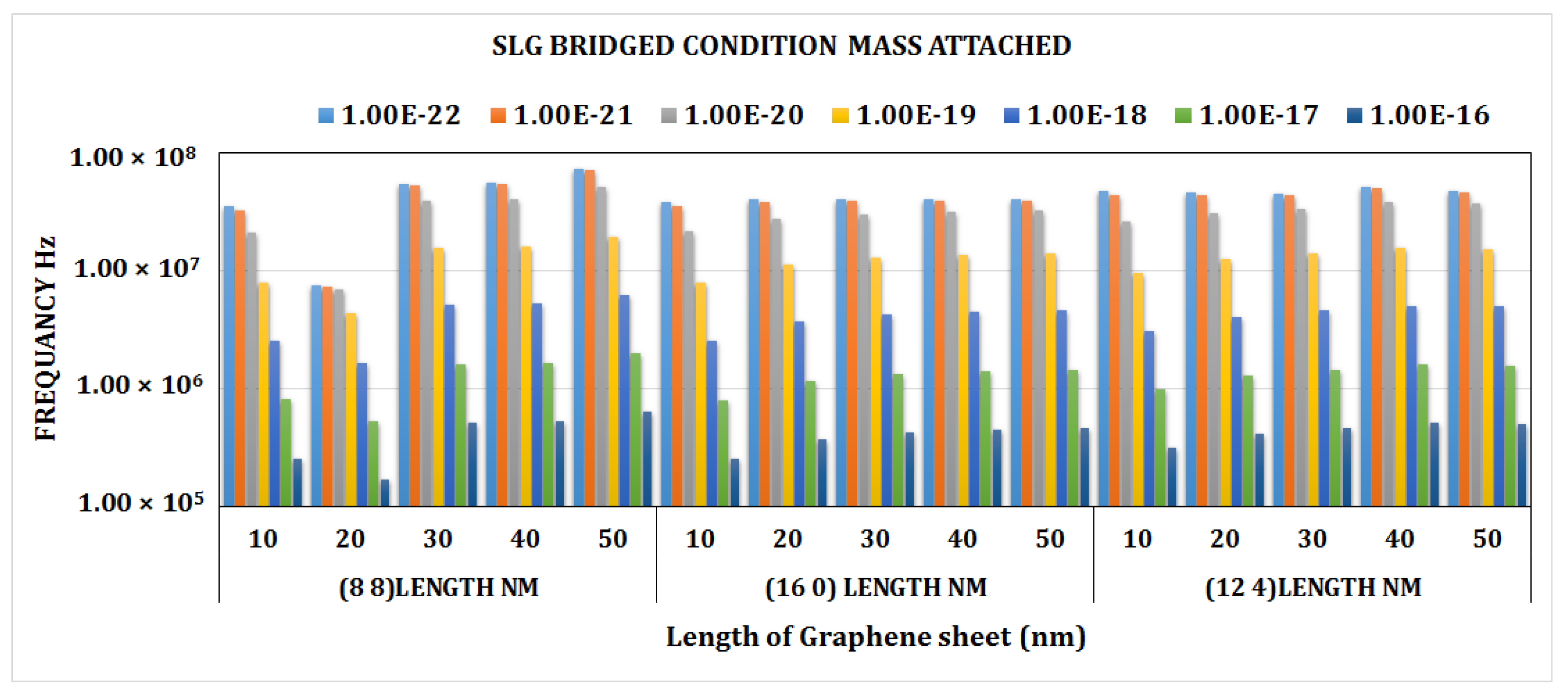 Materials 15 05551 g012