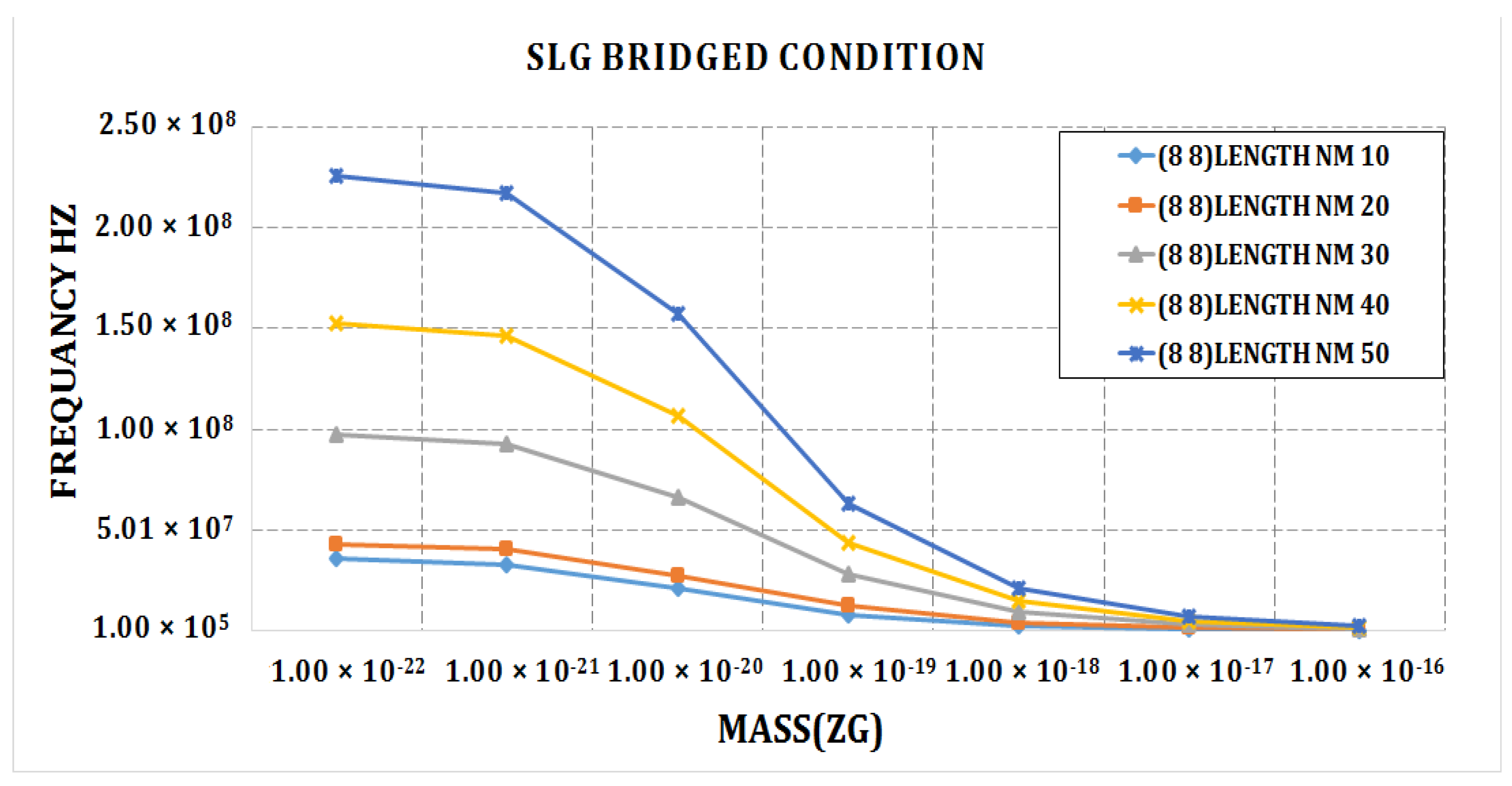 Materials 15 05551 g013