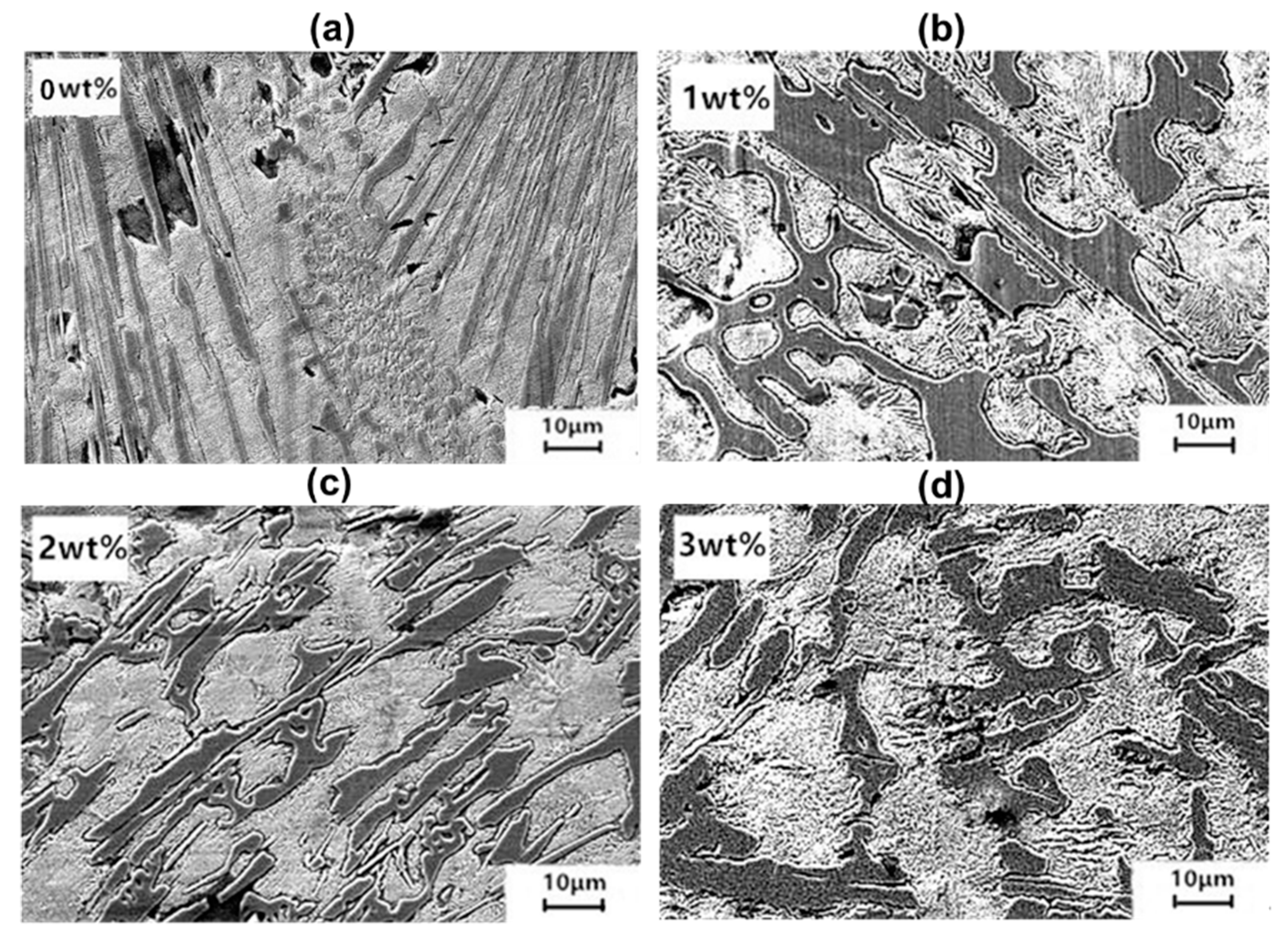 Materials 15 05554 g002 550