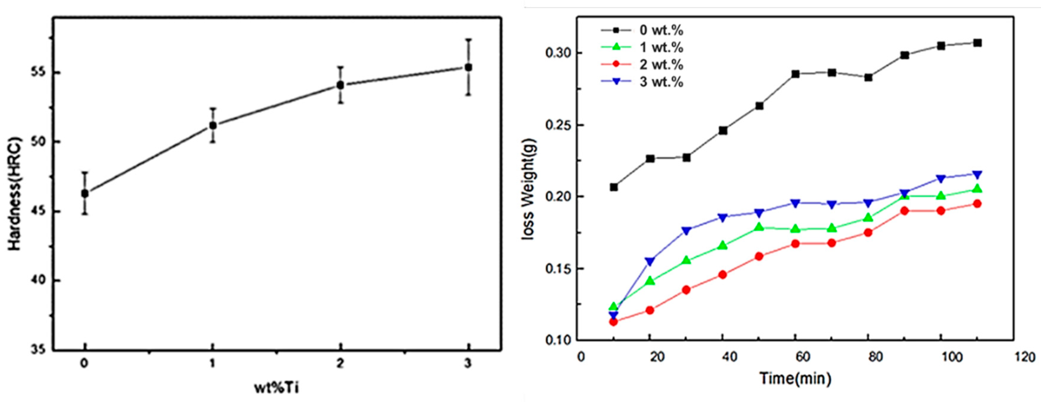 Materials 15 05554 g004 550