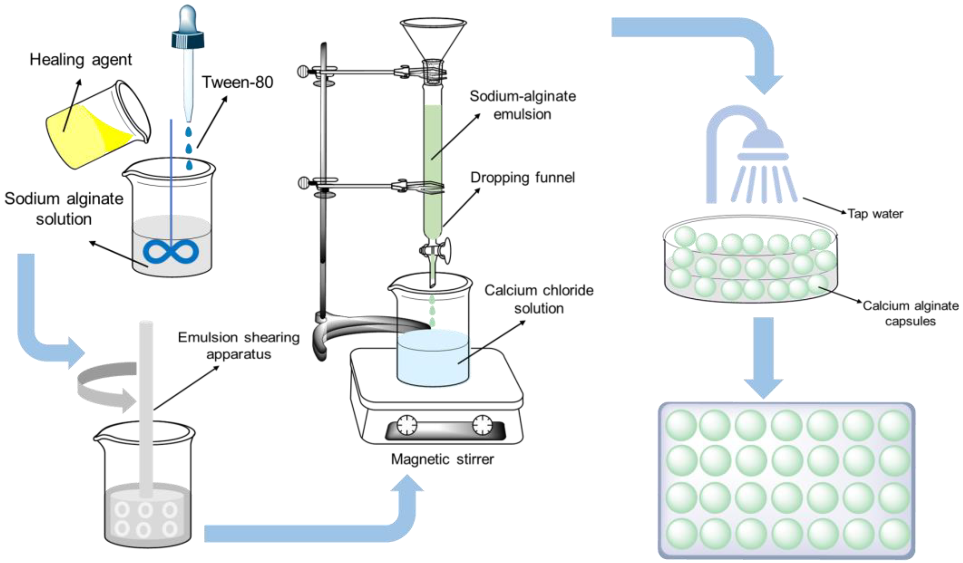 Materials 15 05555 g001