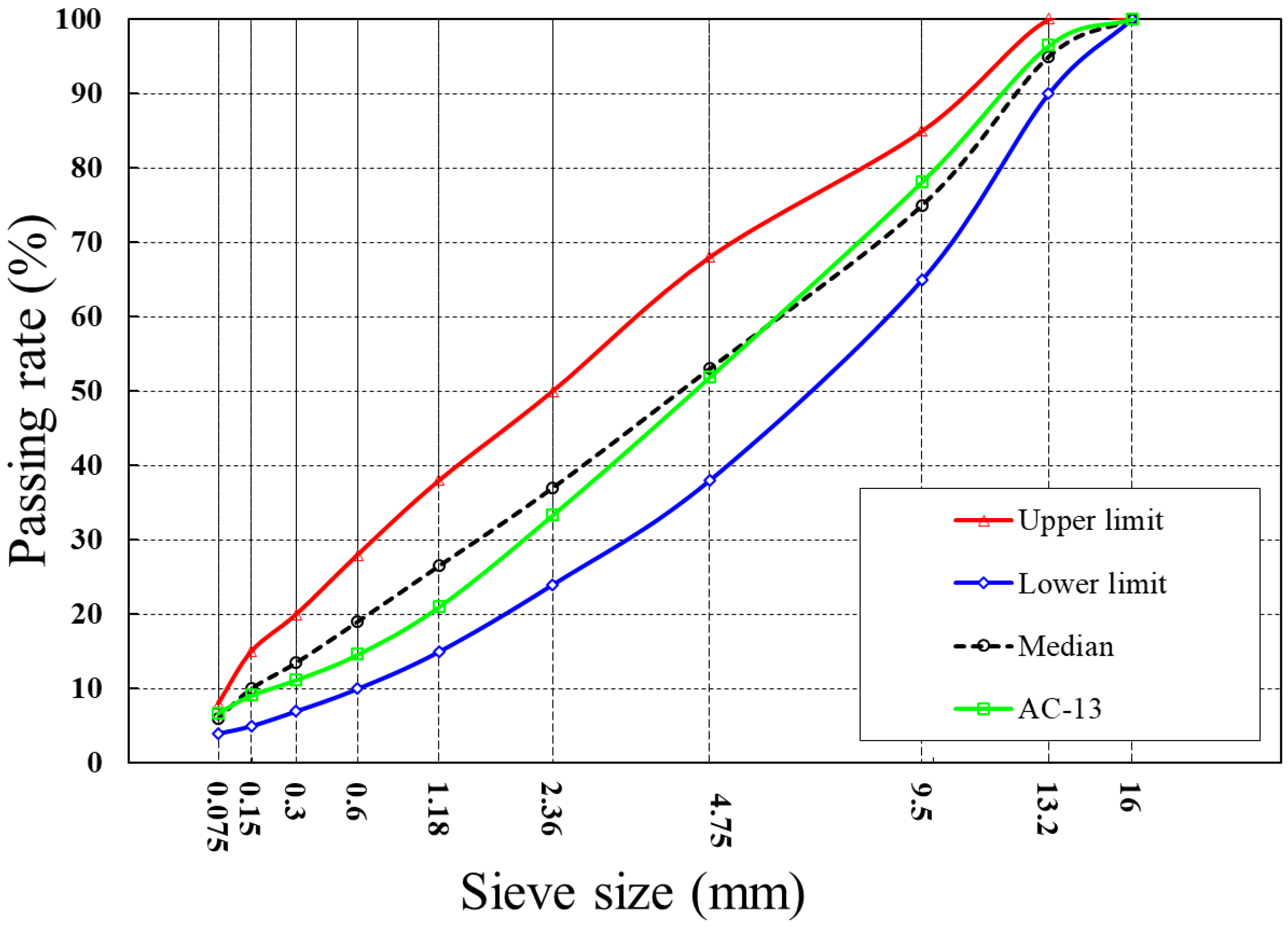 Materials 15 05555 g002