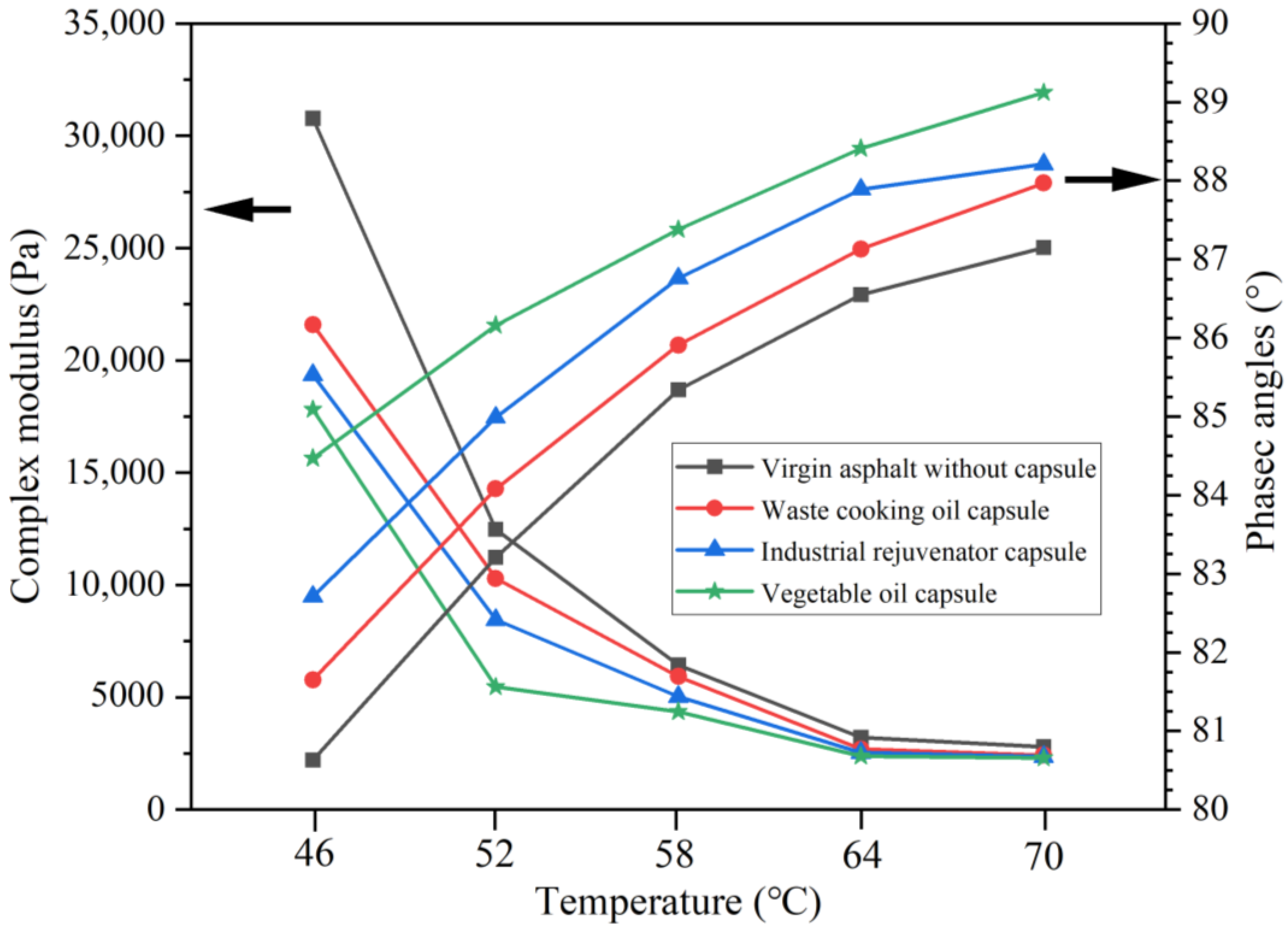 Materials 15 05555 g014