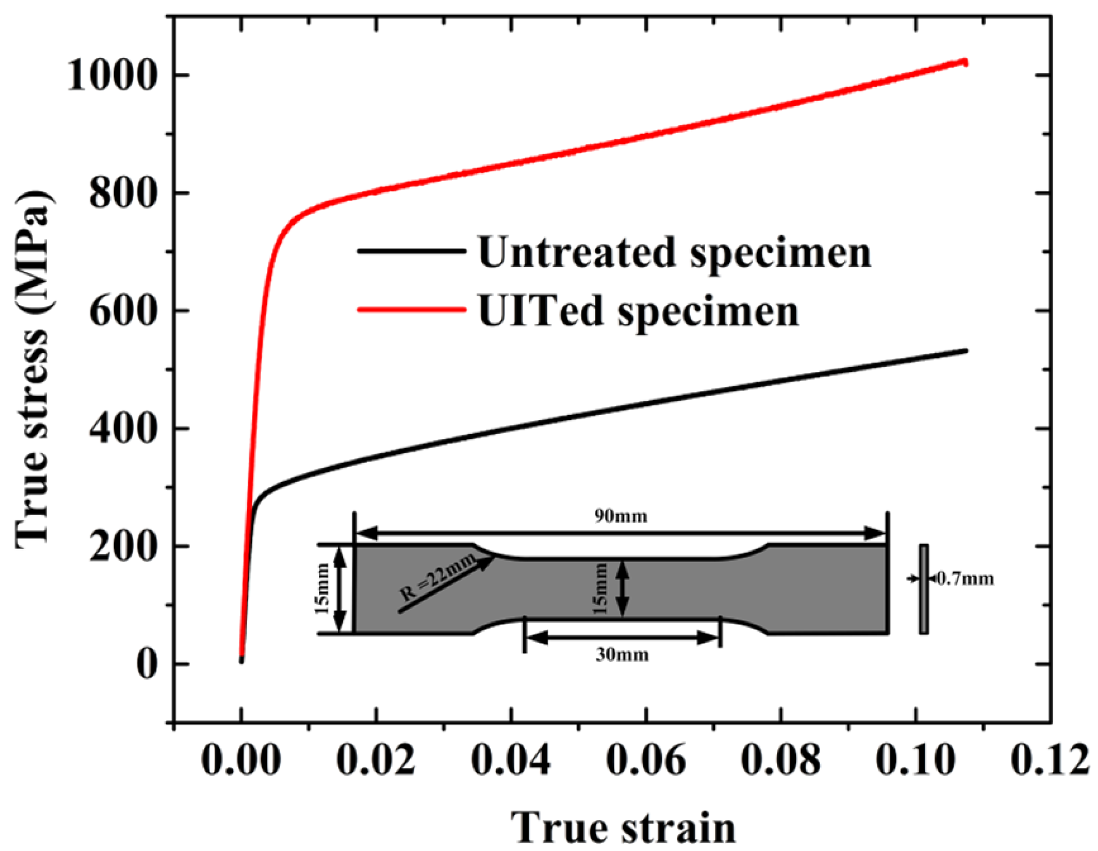 Materials 15 05556 g001 550