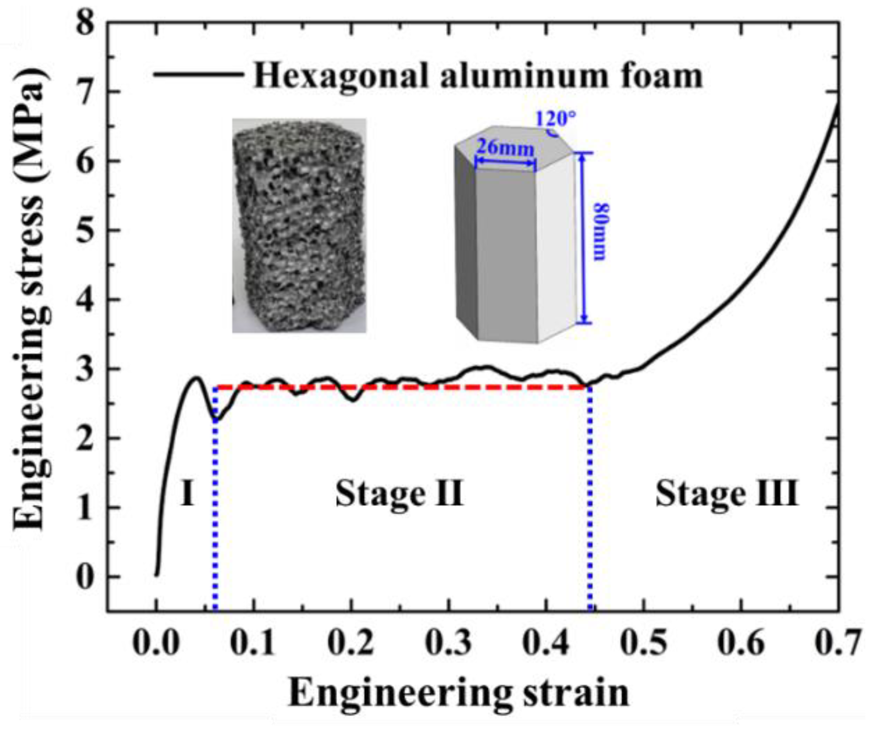 Materials 15 05556 g003 550