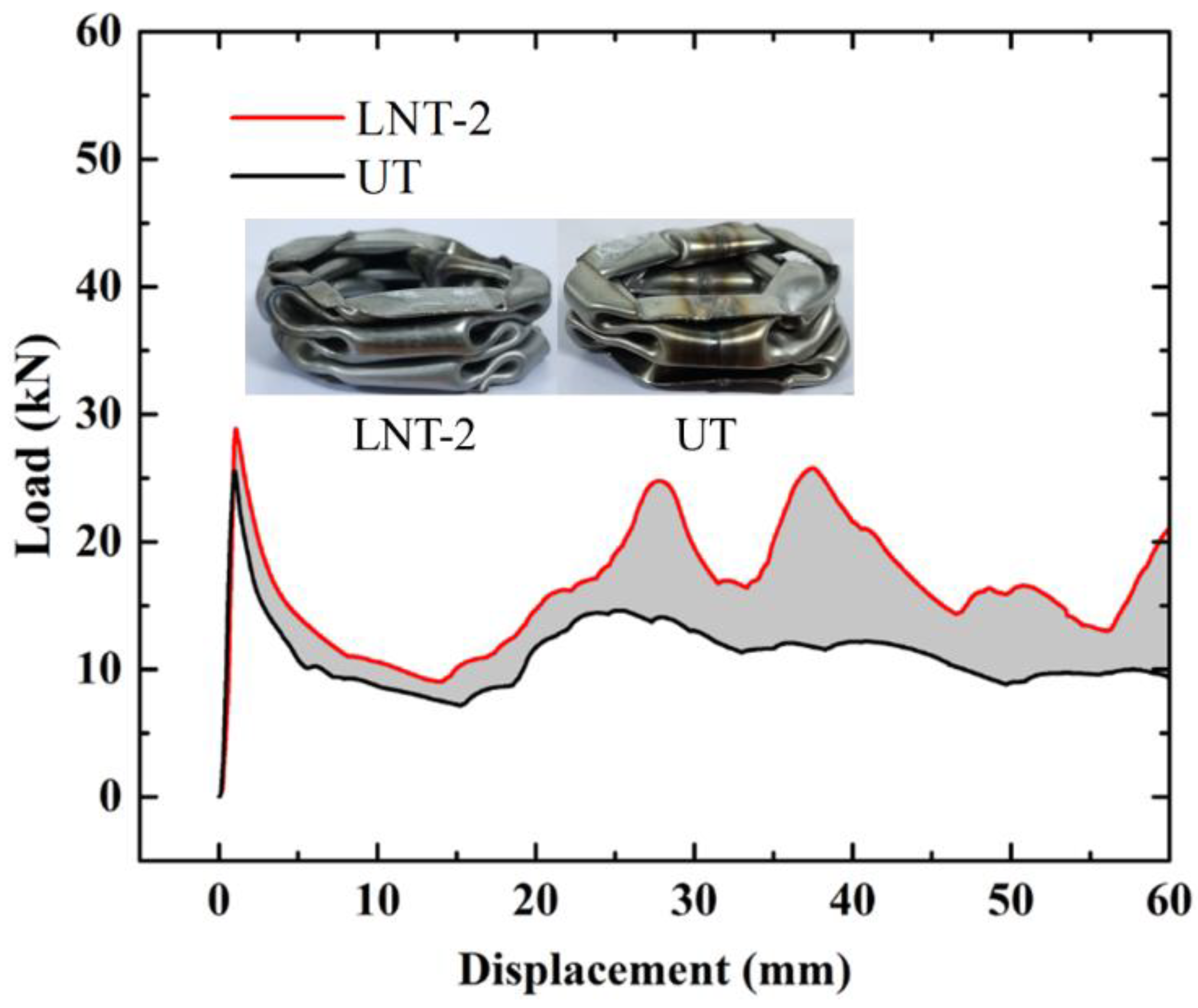 Materials 15 05556 g005 550