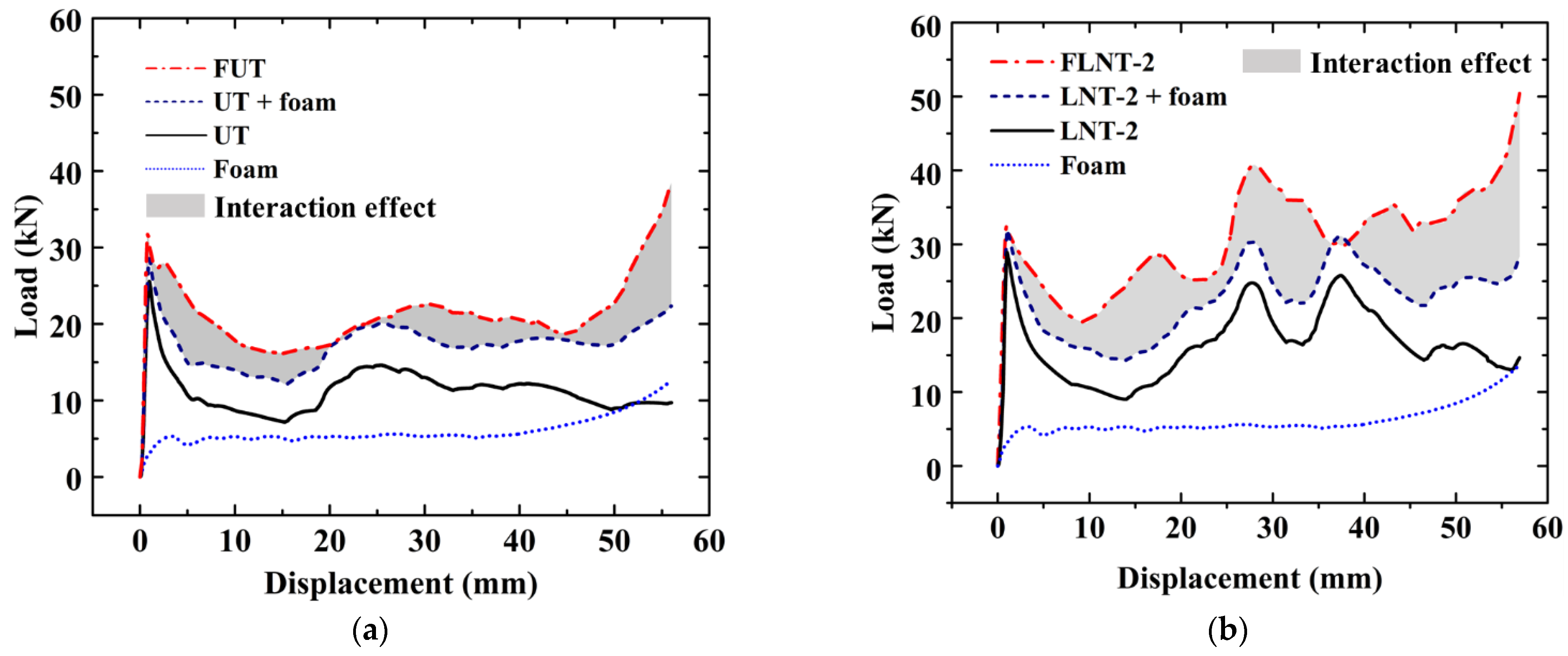 Materials 15 05556 g007 550