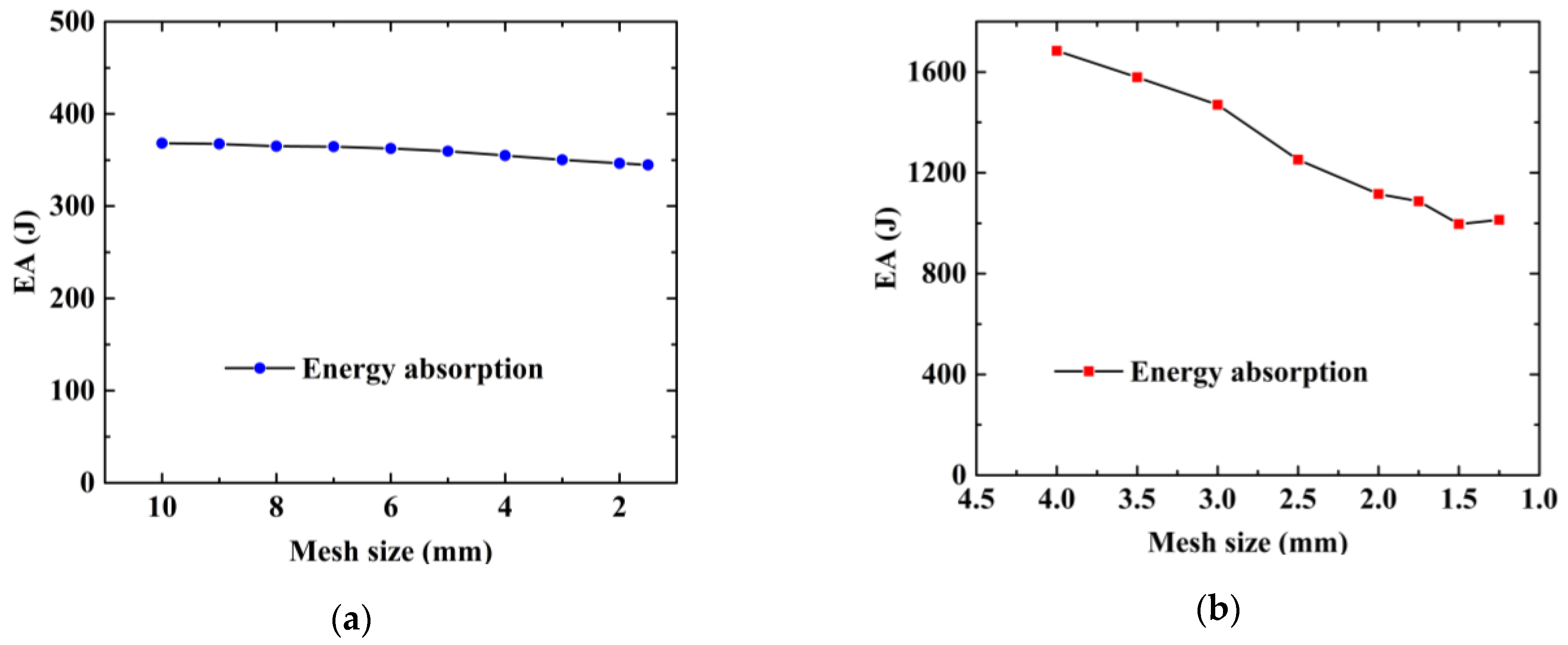 Materials 15 05556 g011 550