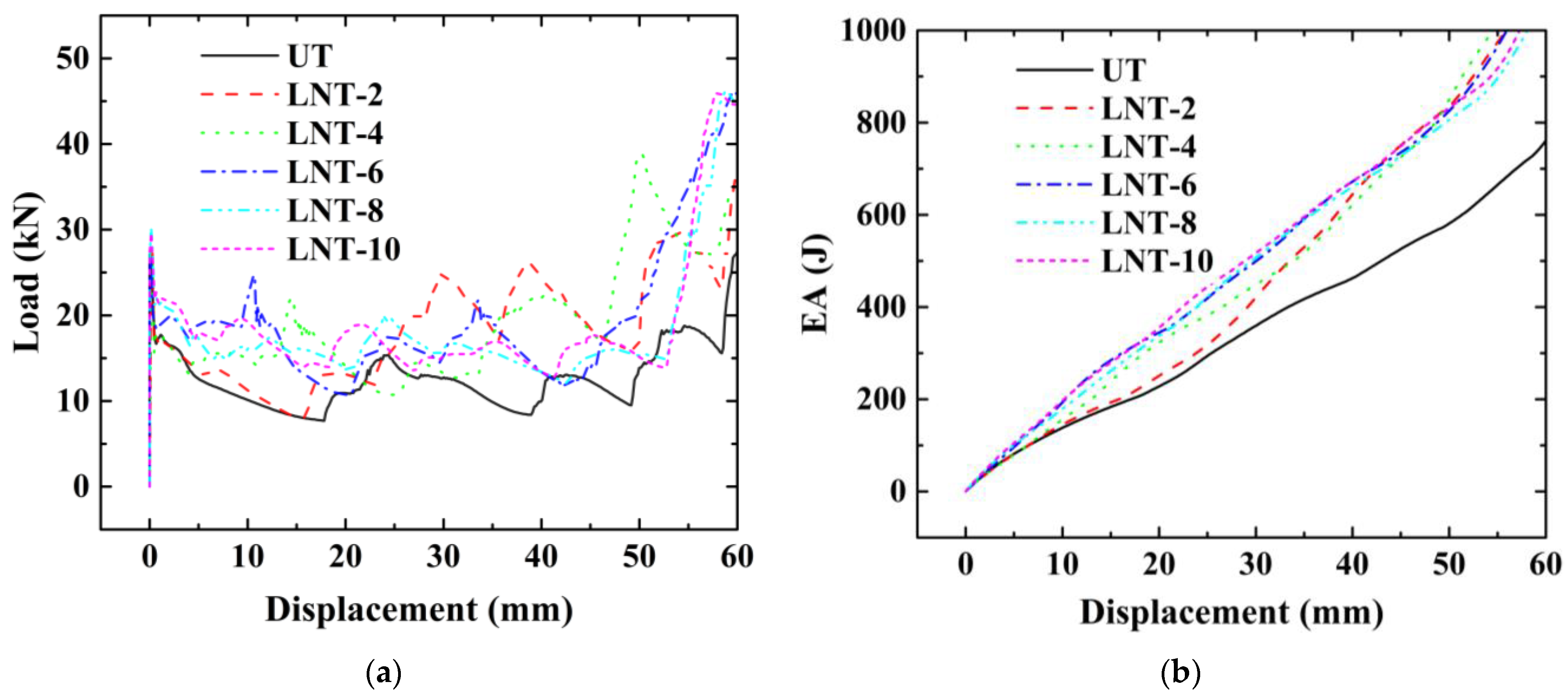 Materials 15 05556 g013 550