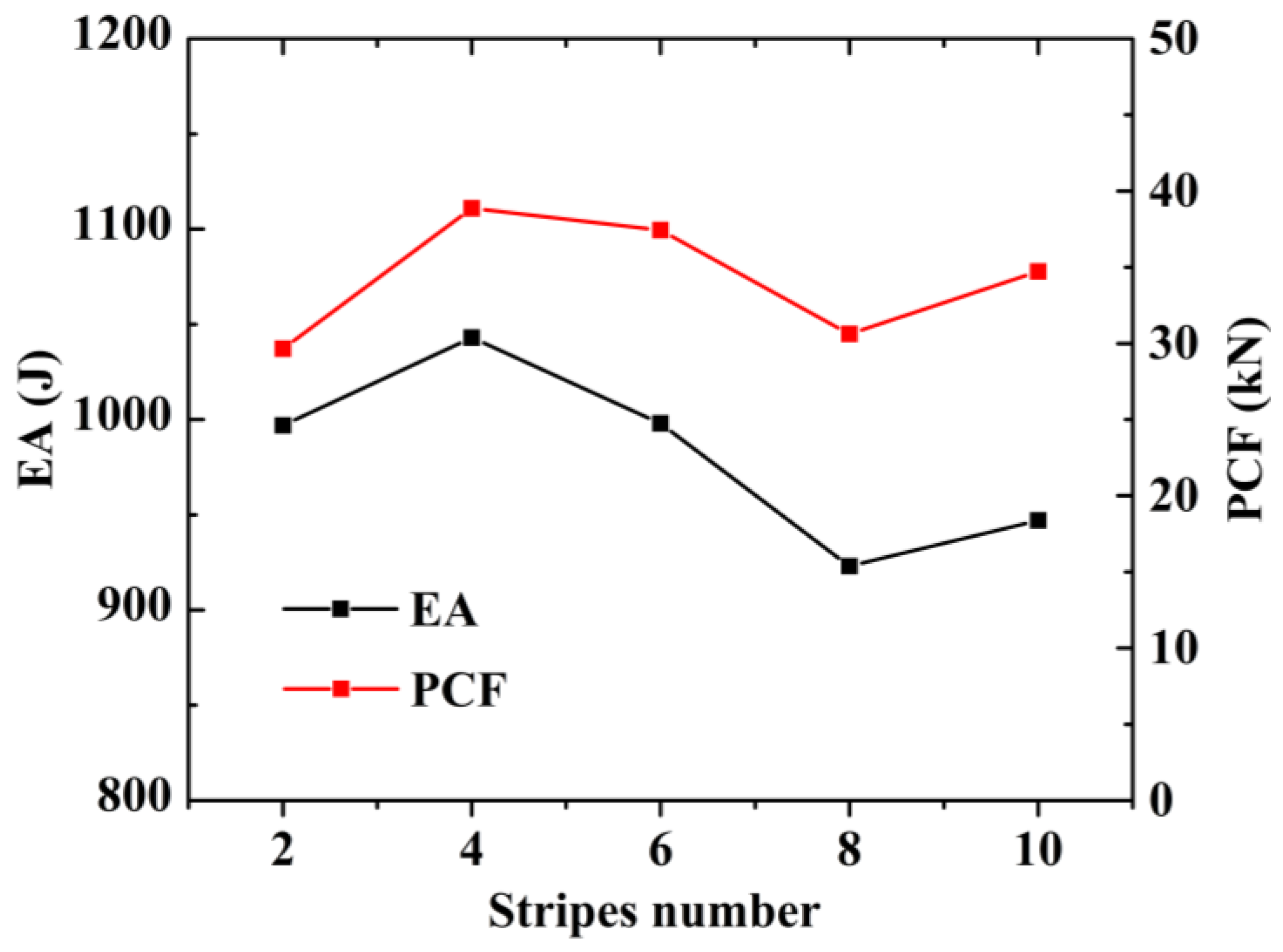 Materials 15 05556 g014 550