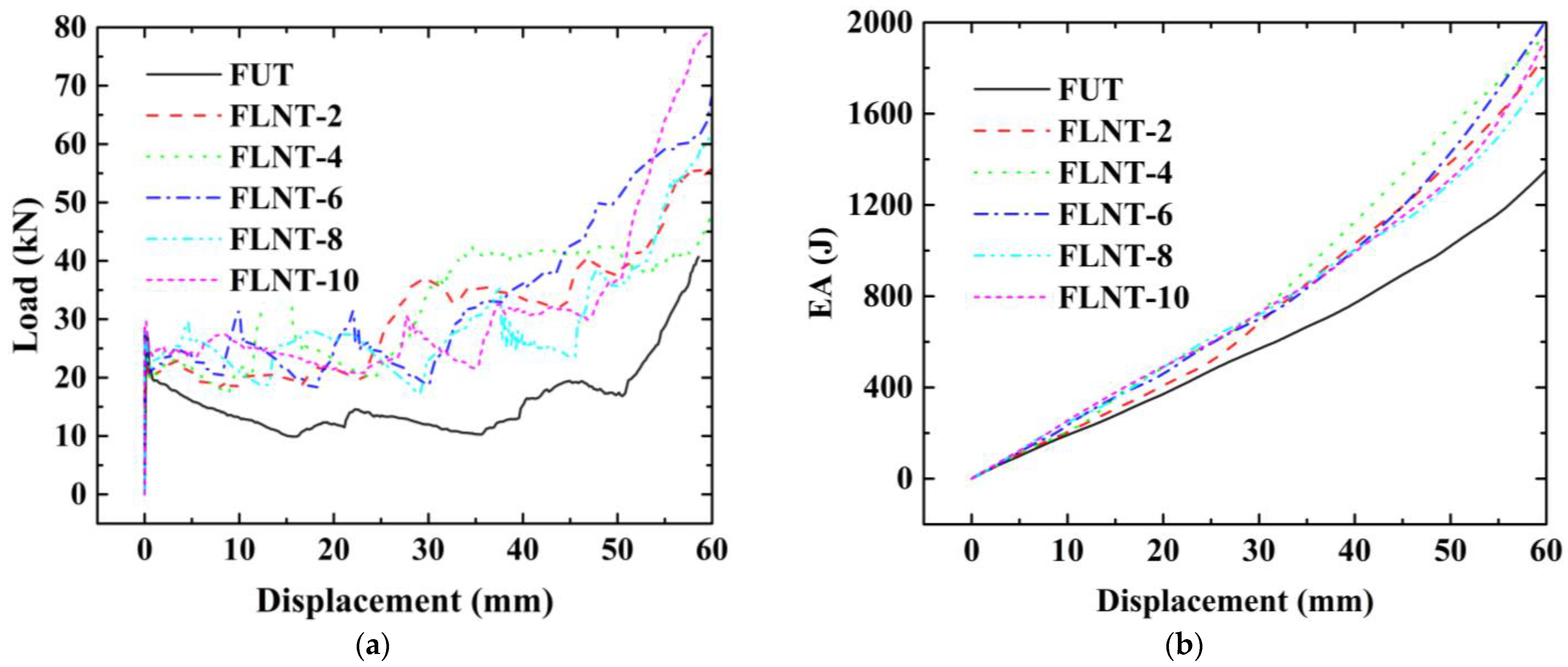 Materials 15 05556 g015 550