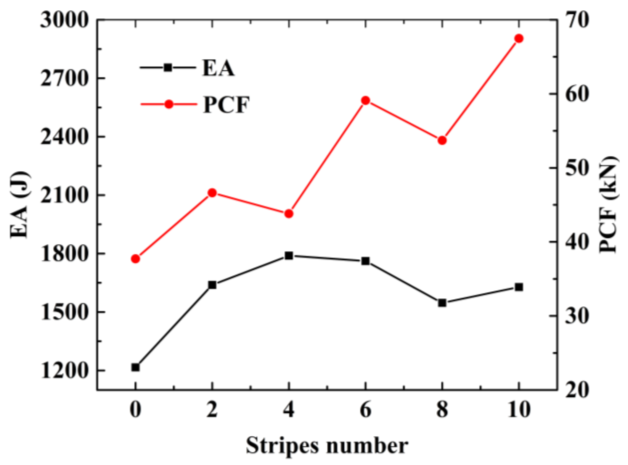 Materials 15 05556 g018 550