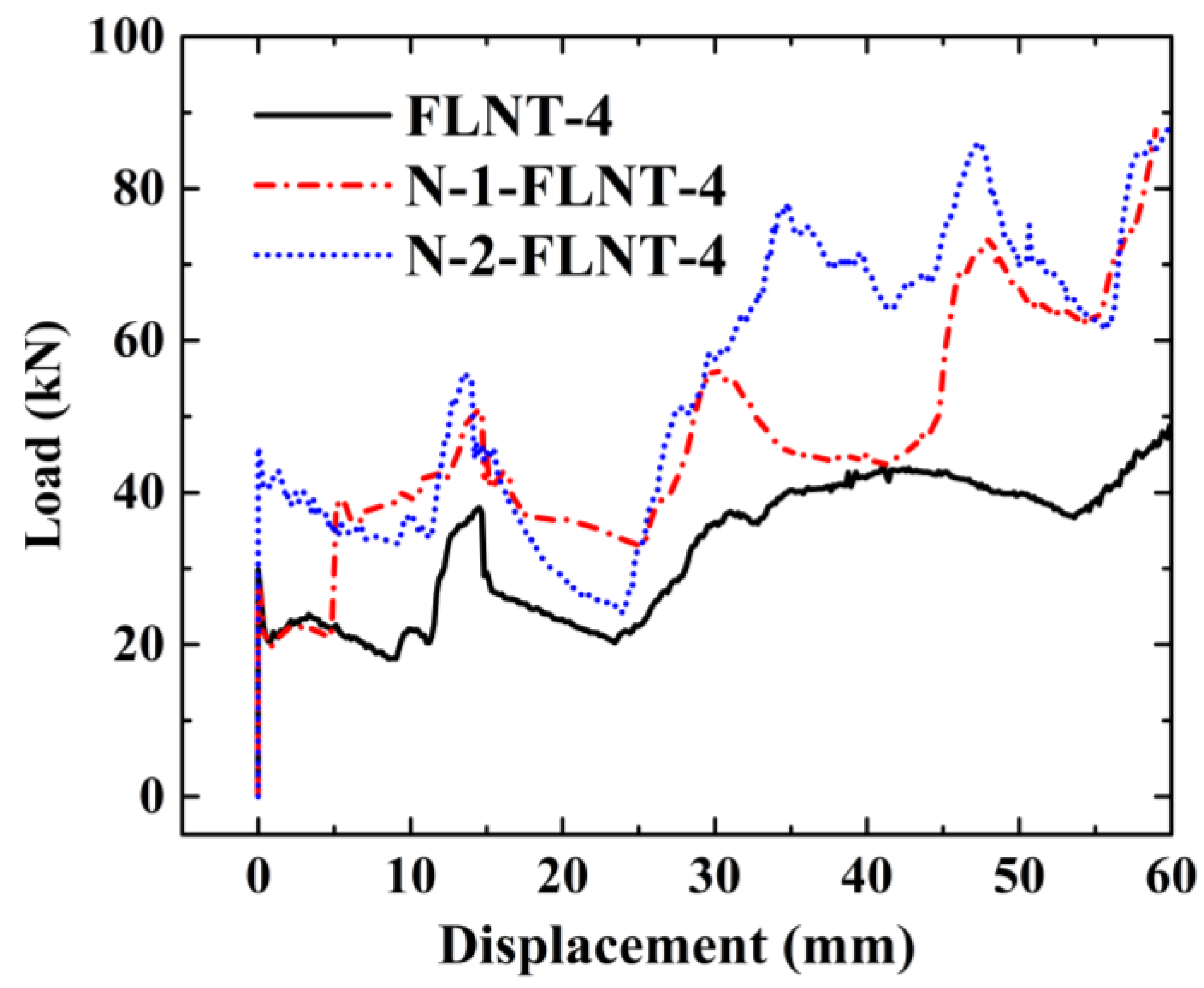 Materials 15 05556 g023 550