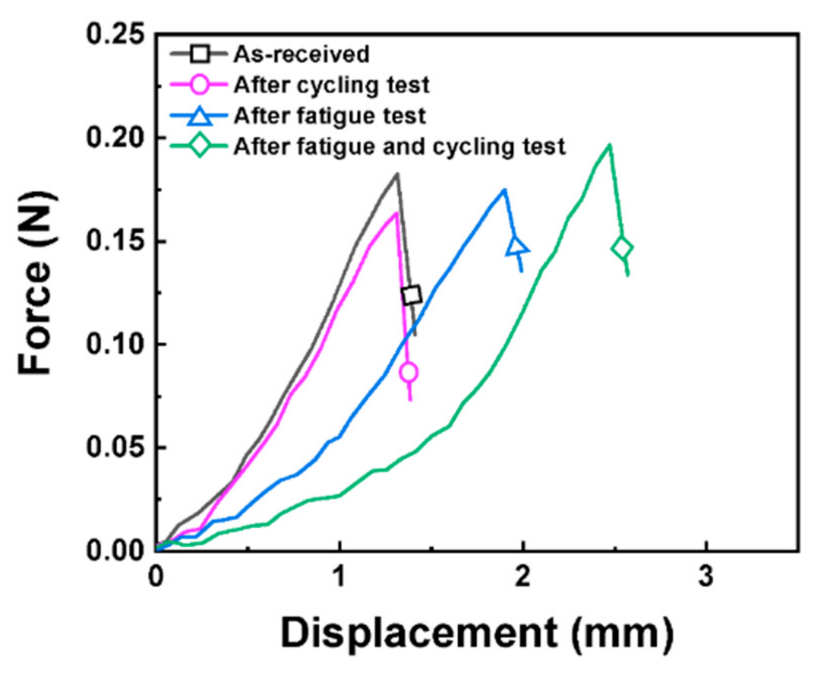 Materials 15 05557 g010