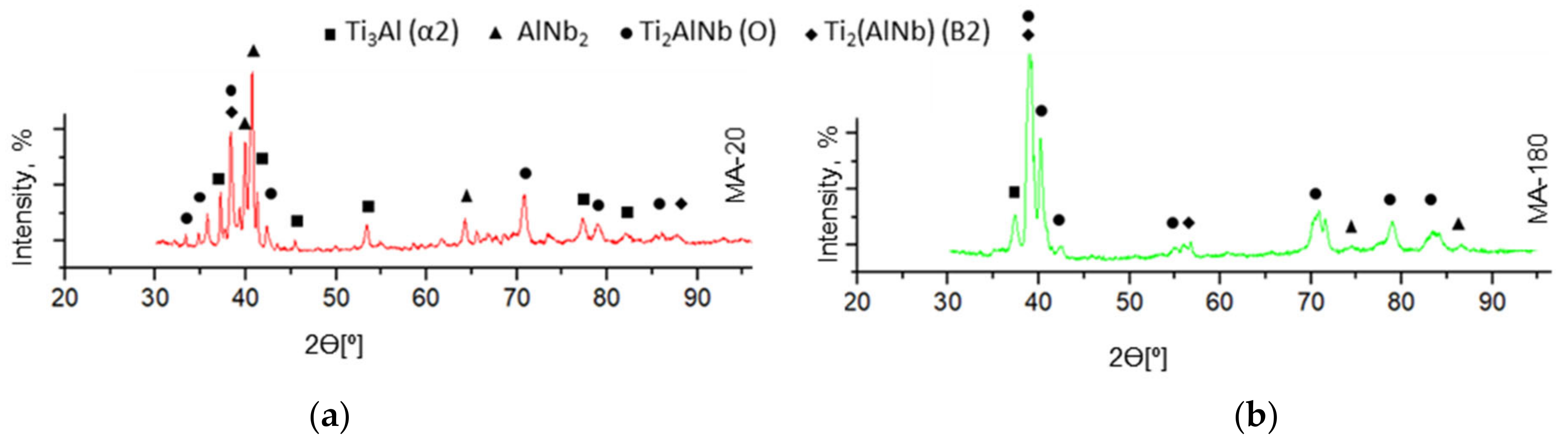Materials 15 05560 g005