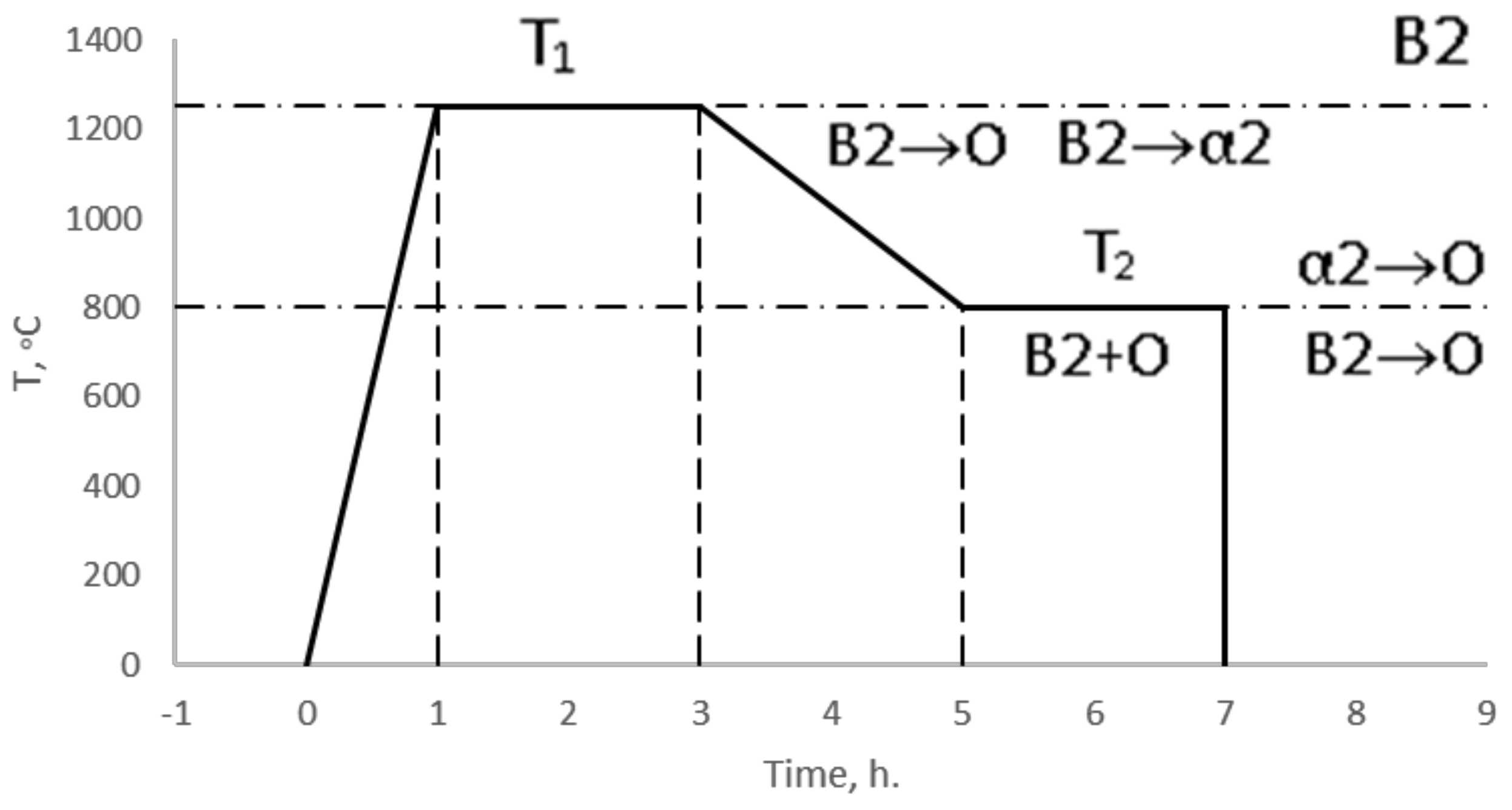 Materials 15 05560 g007