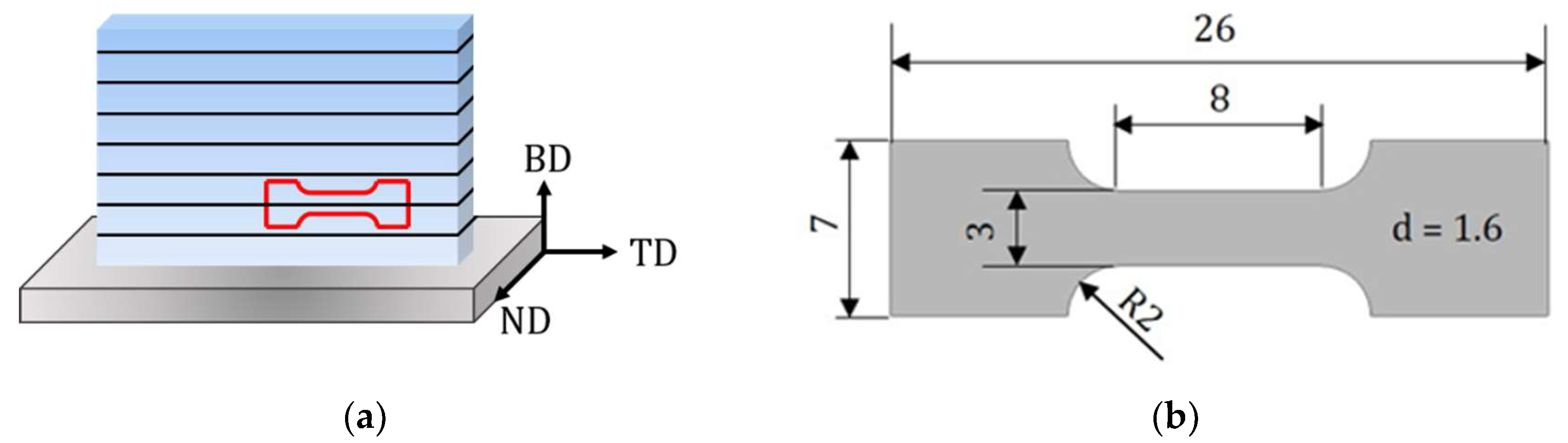 Materials 15 05562 g001 550