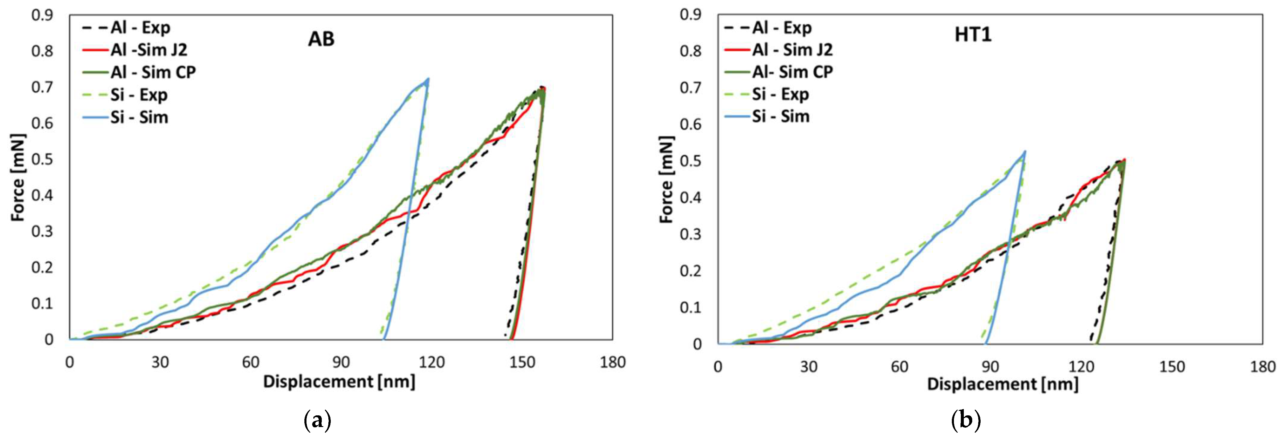 Materials 15 05562 g008 550