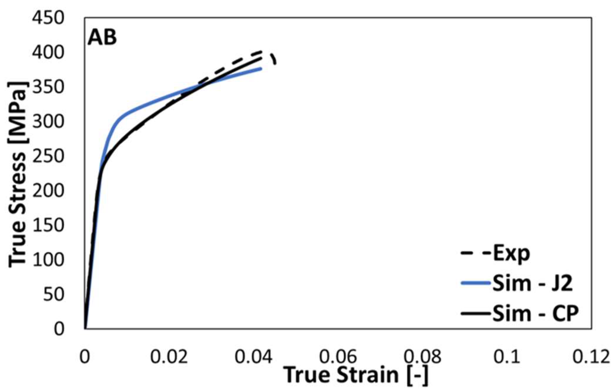 Materials 15 05562 g011 550