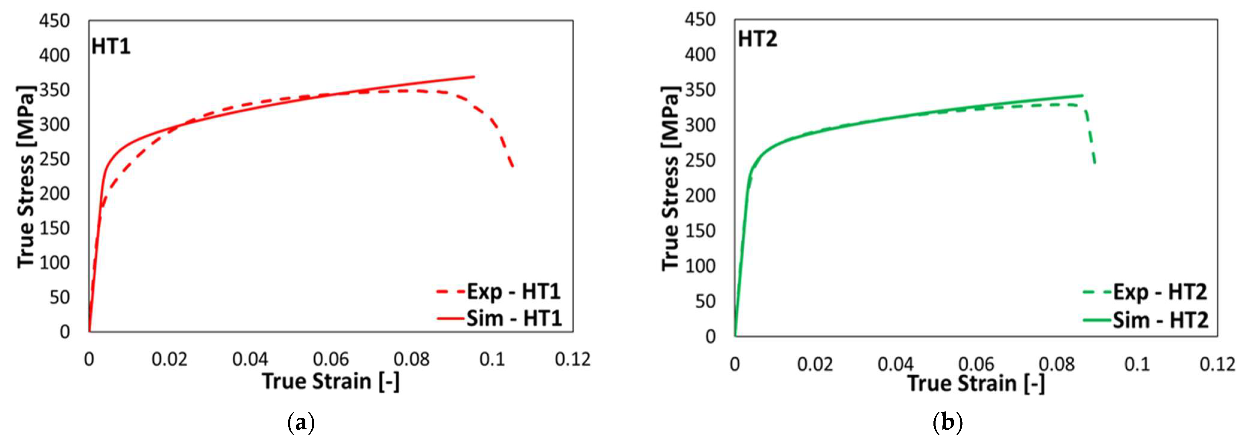 Materials 15 05562 g012 550