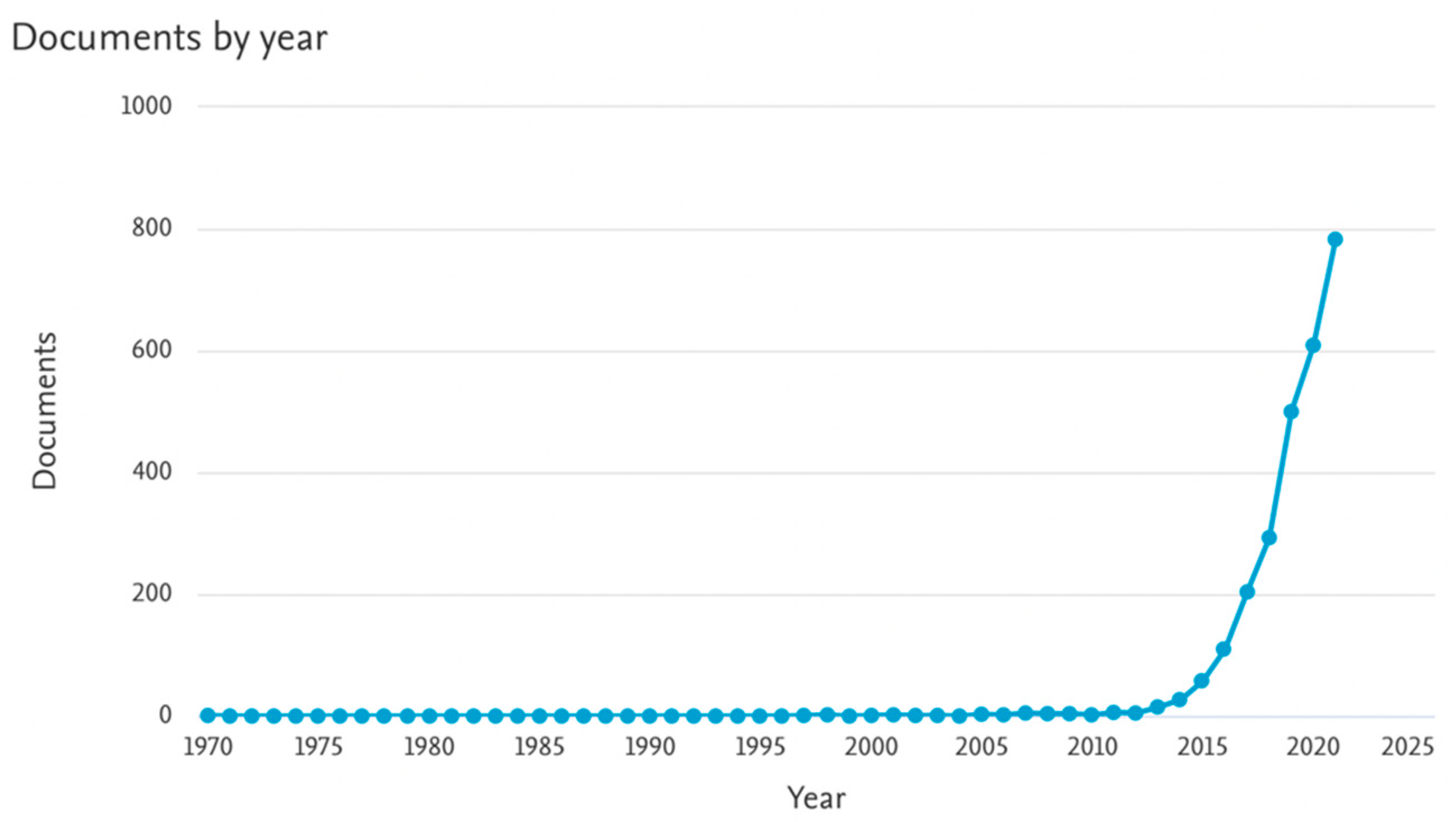 Materials 15 05563 g001 550