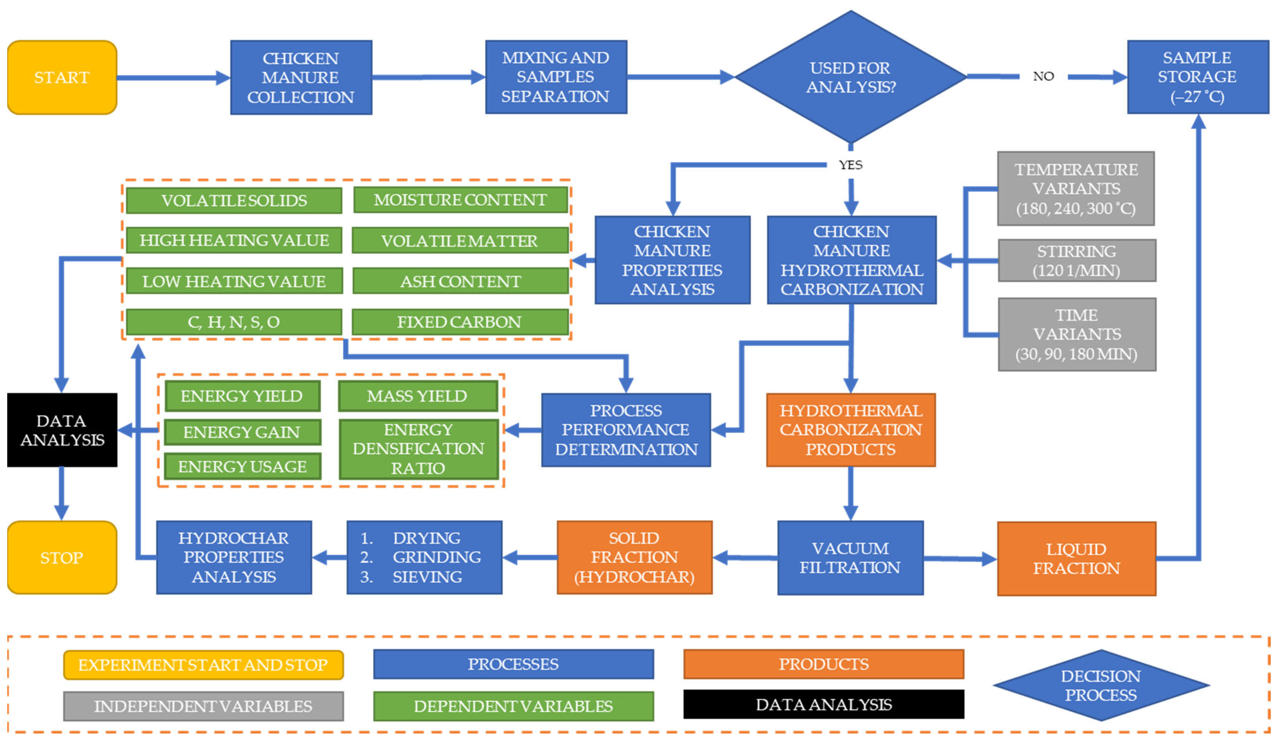 Materials 15 05564 g001