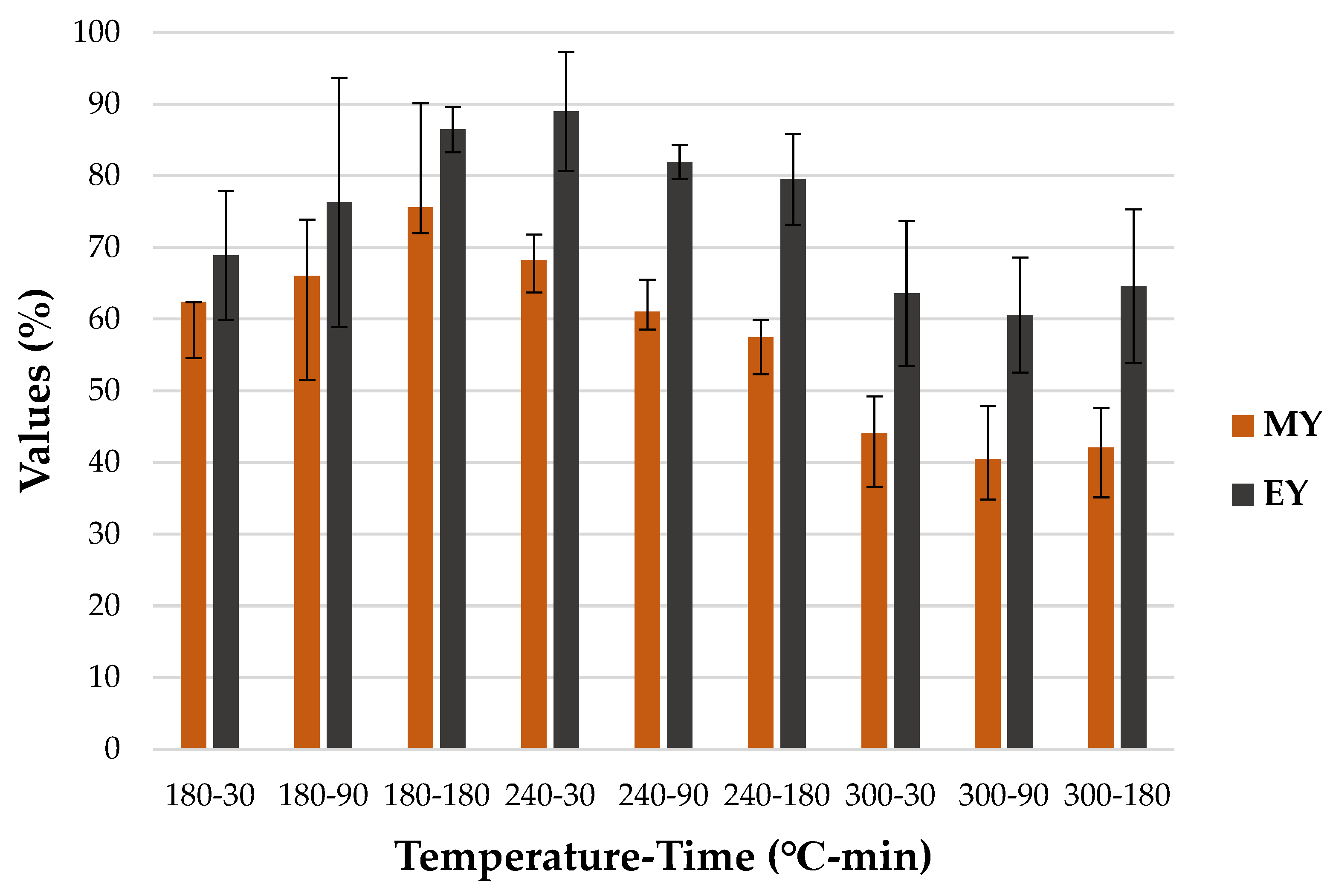 Materials 15 05564 g005
