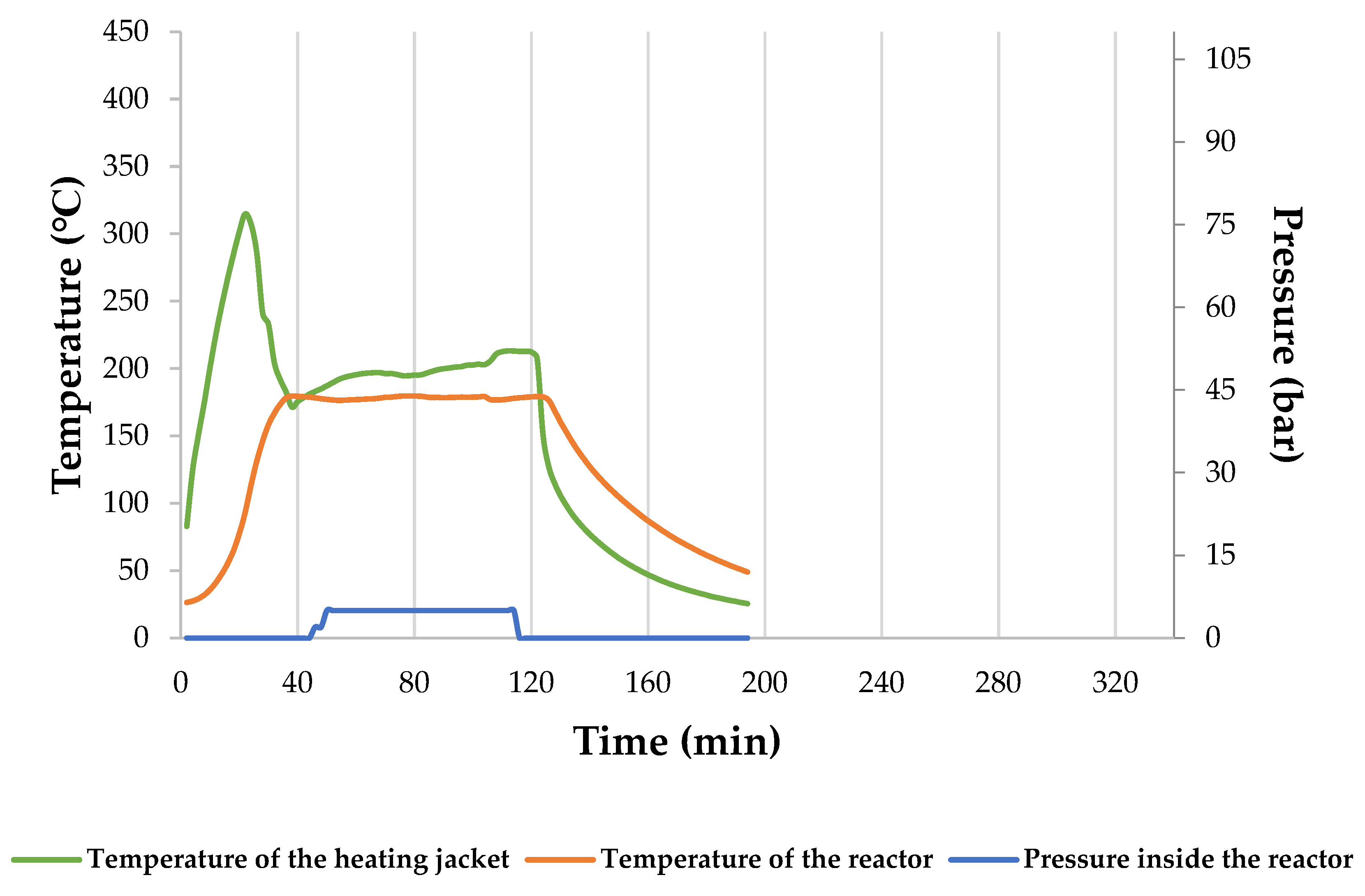 Materials 15 05564 g0a2