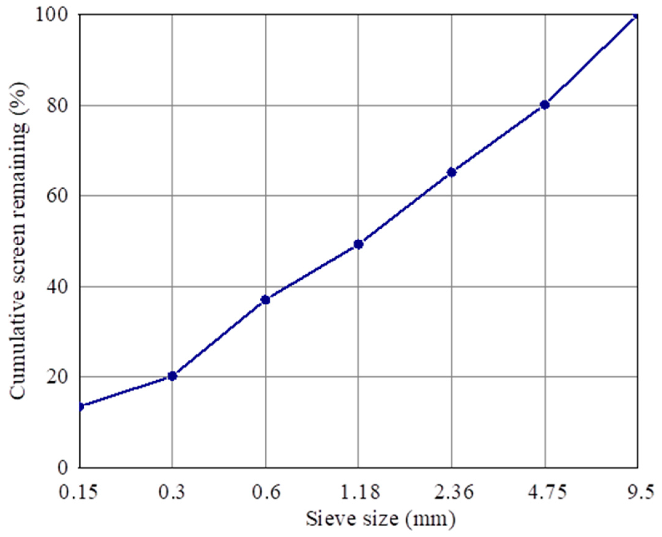 Materials 15 05565 g002
