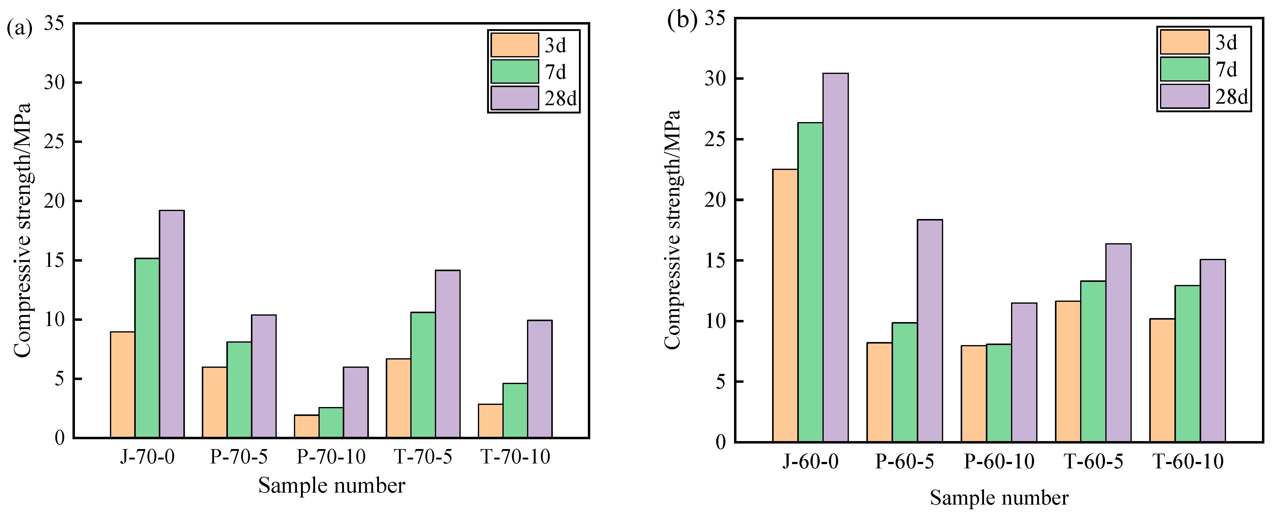 Materials 15 05565 g009