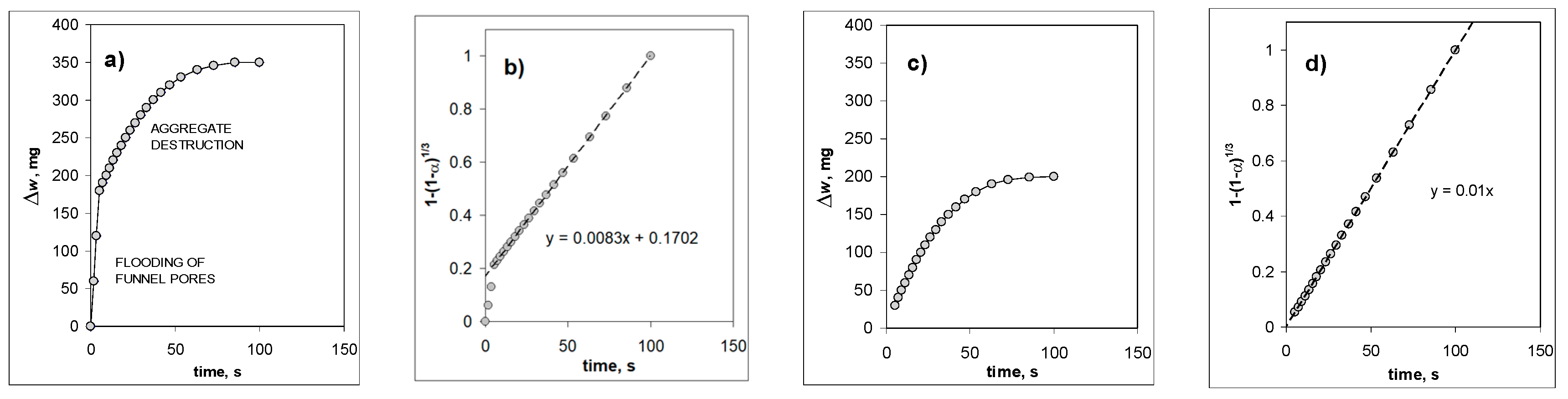 Materials 15 05569 g002