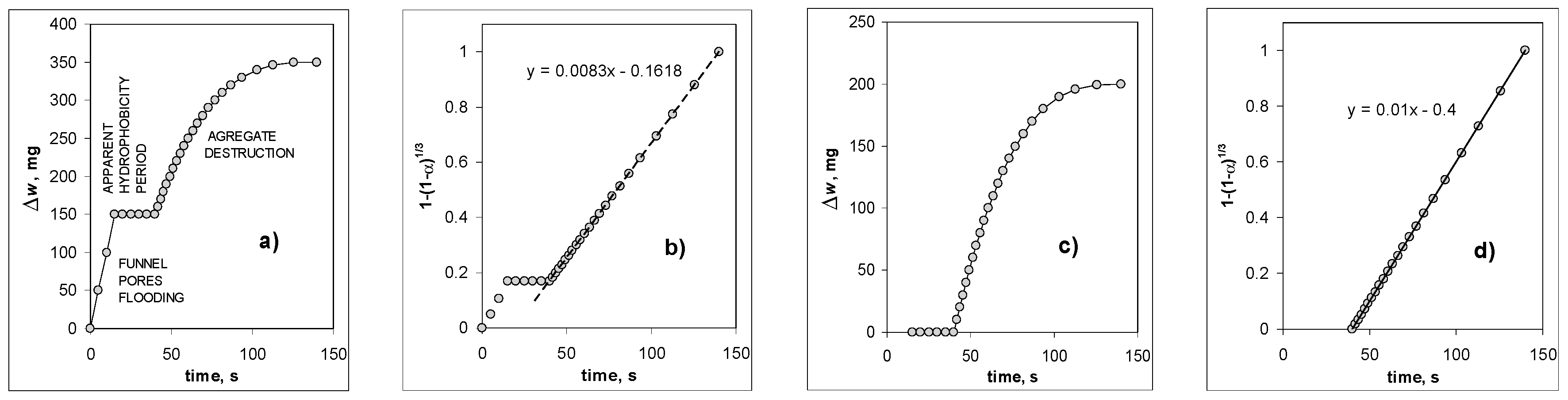 Materials 15 05569 g003