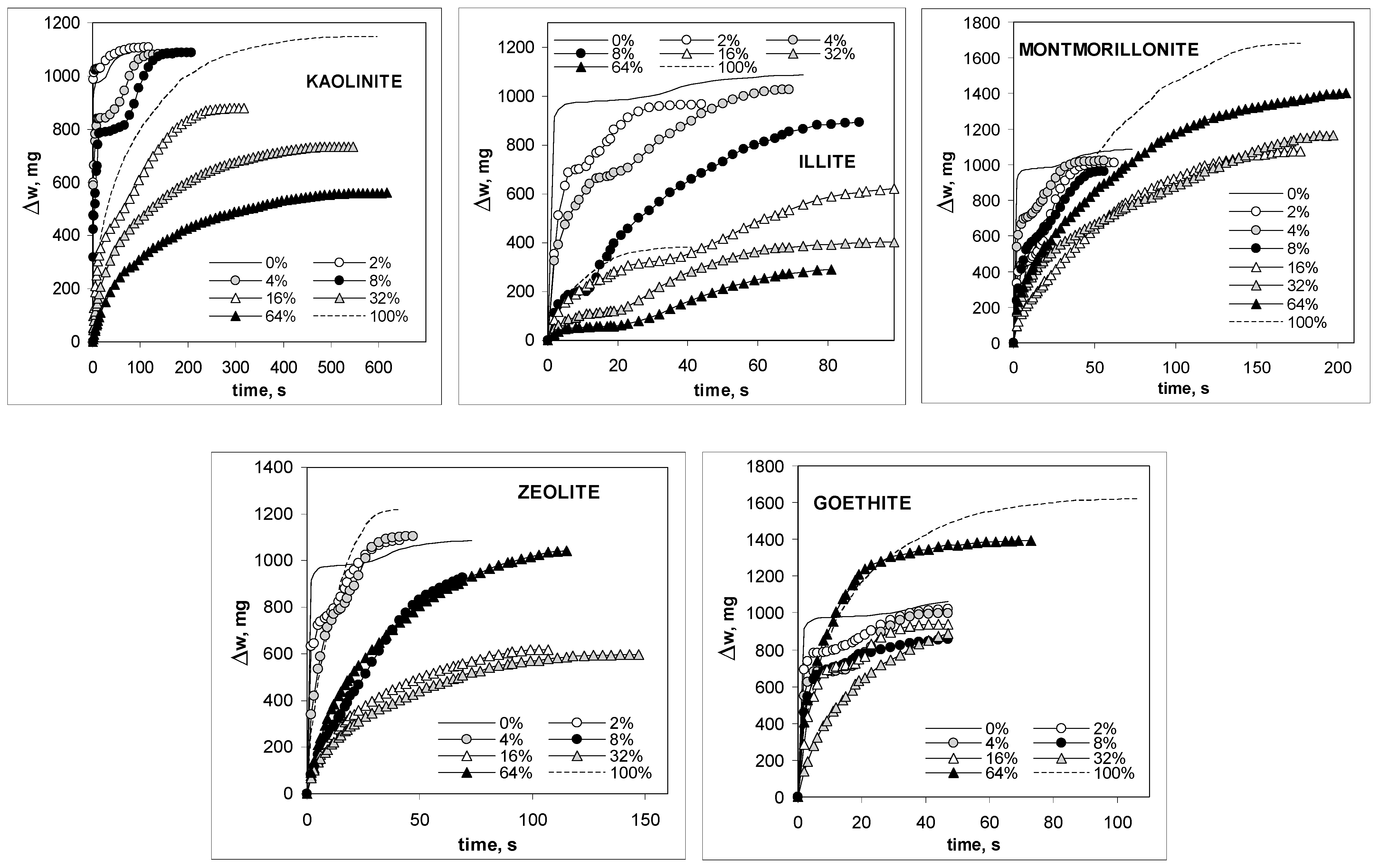 Materials 15 05569 g004