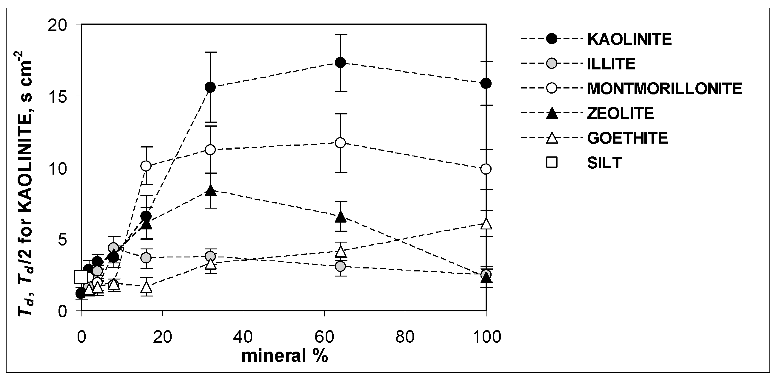 Materials 15 05569 g005