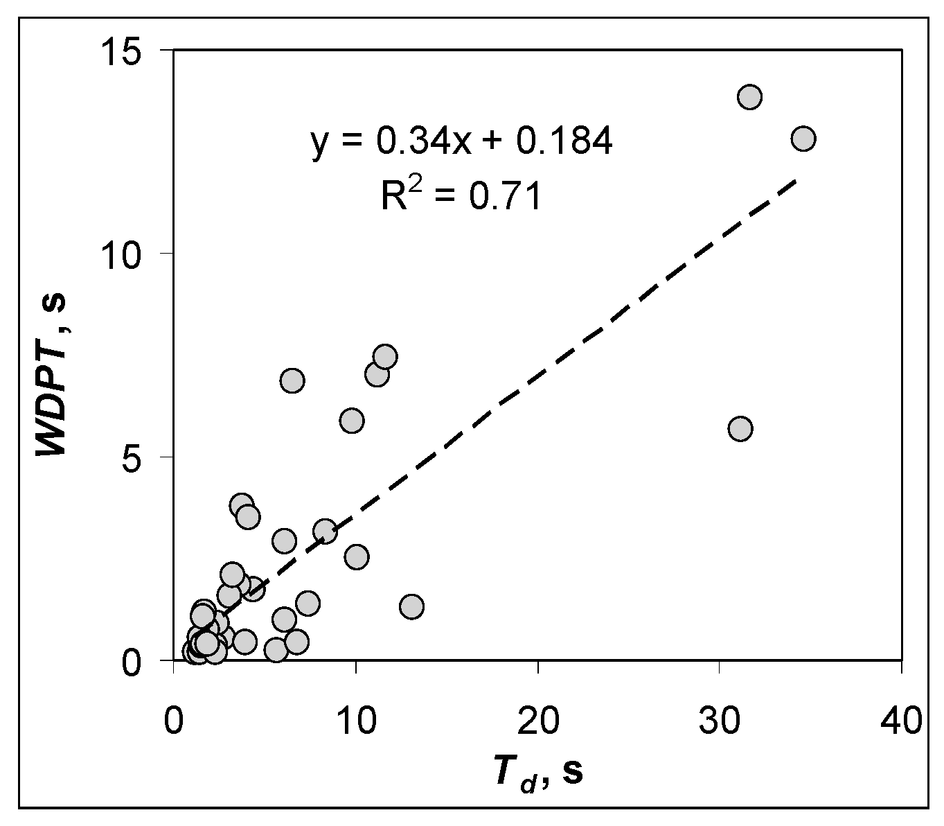 Materials 15 05569 g008