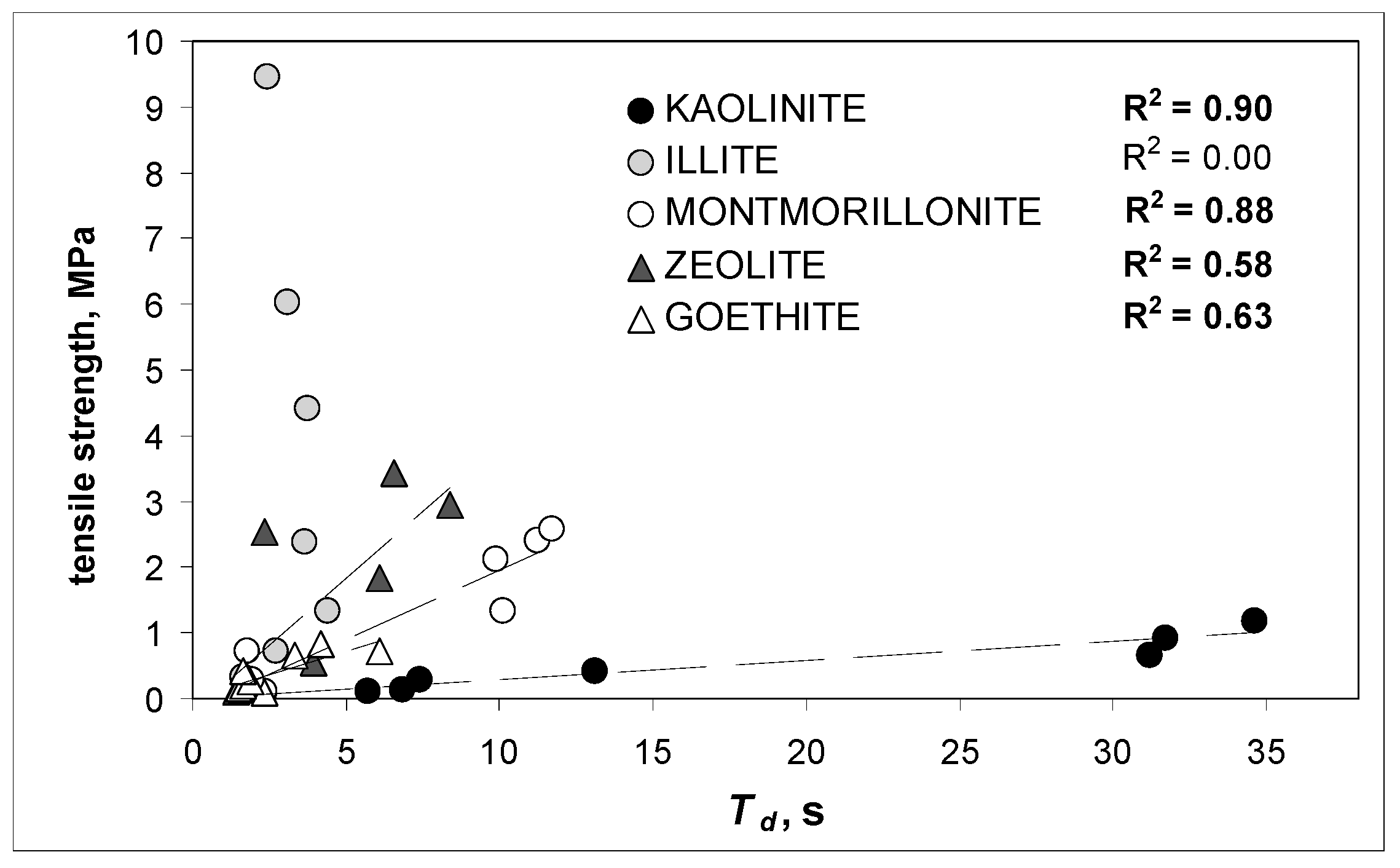Materials 15 05569 g011