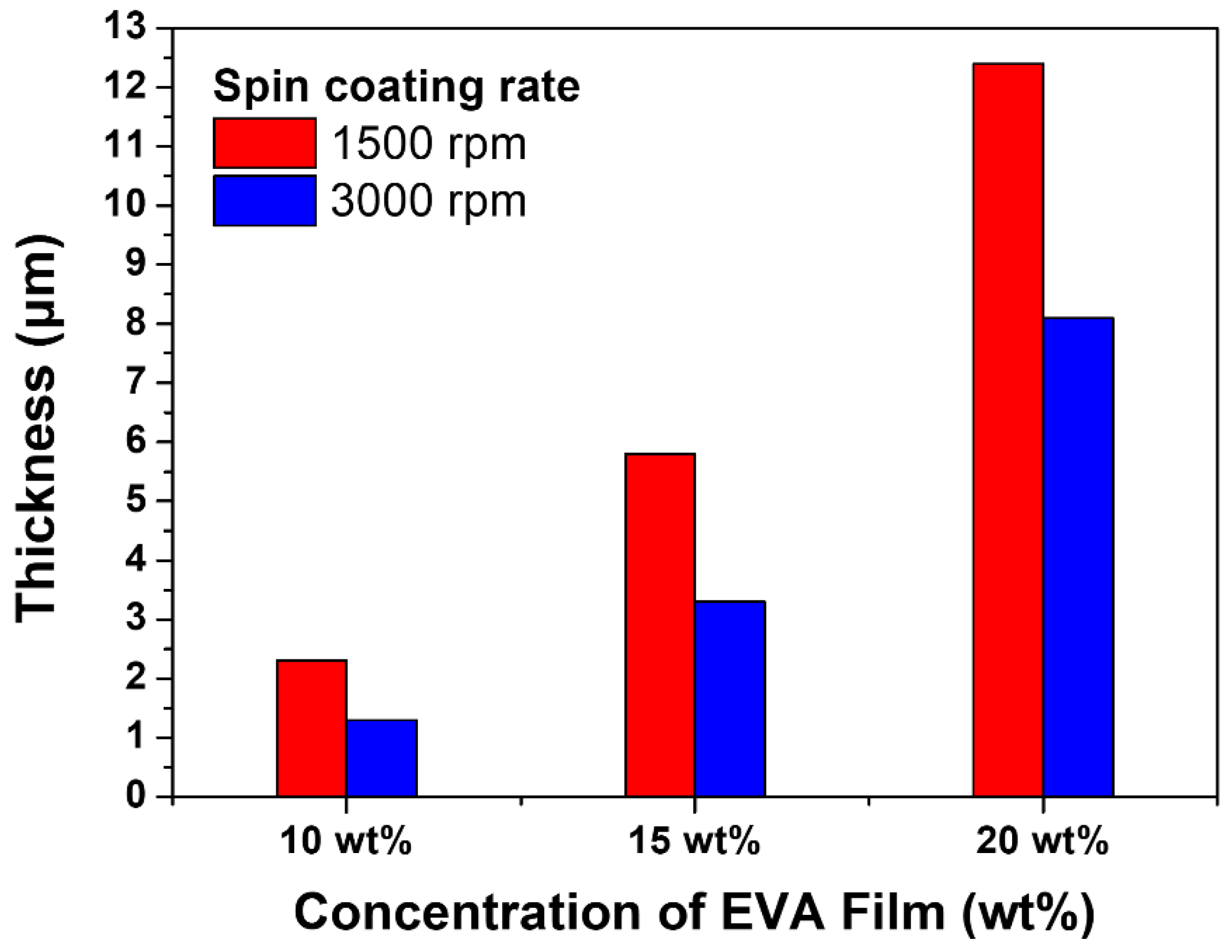 Materials 15 05570 g003